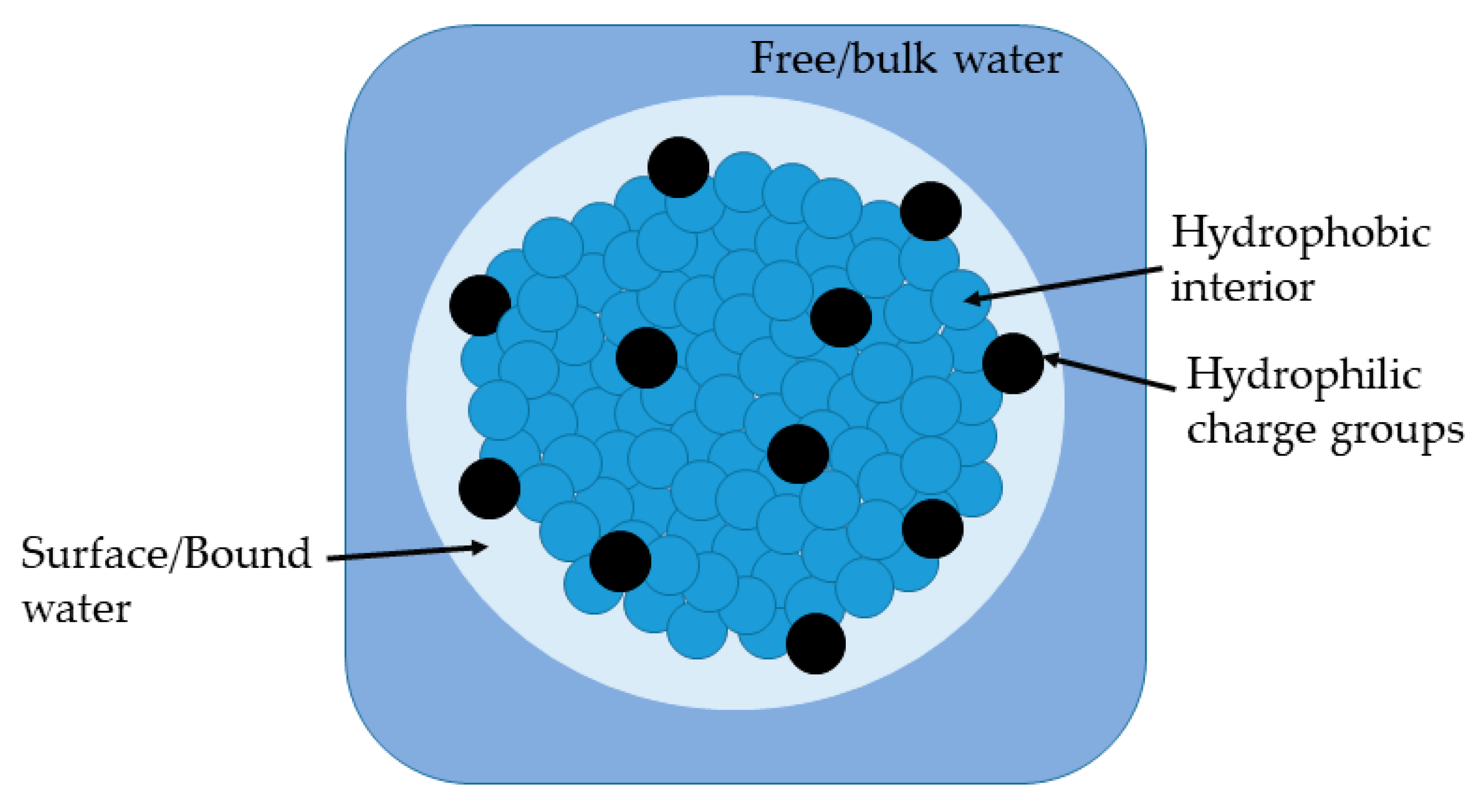 Polymers 14 01909 g004 550