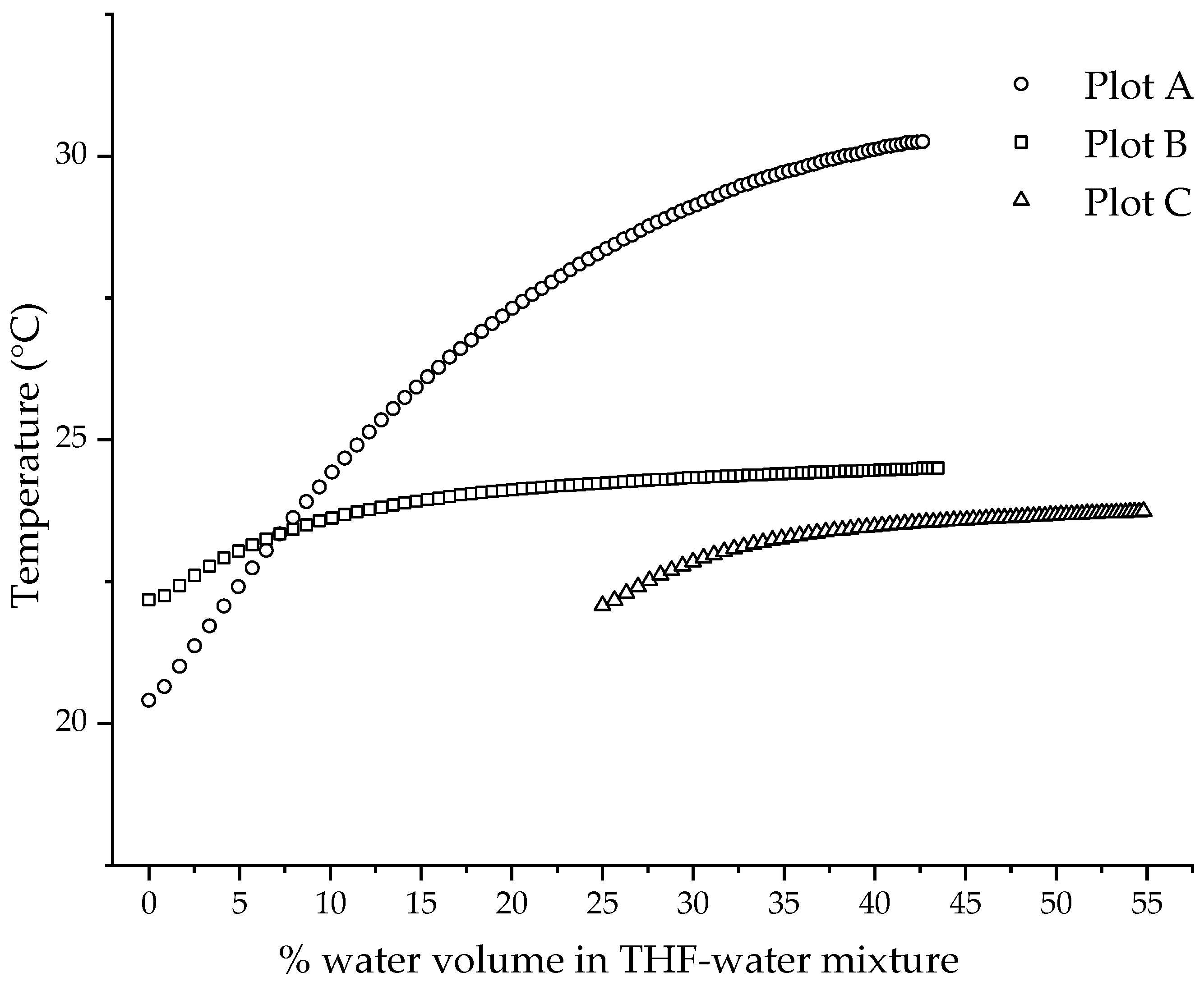 Polymers 14 01909 g008 550