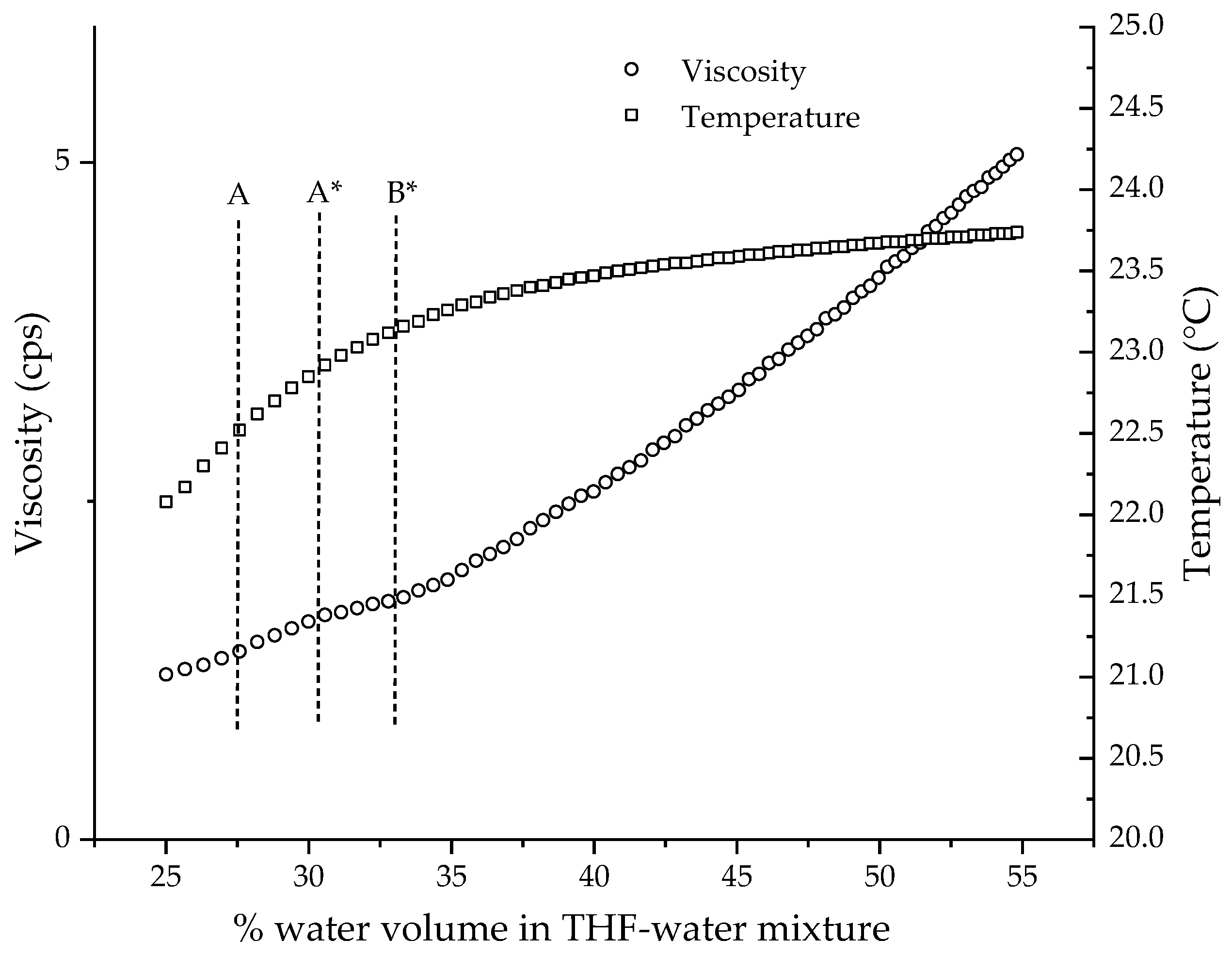 Polymers 14 01909 g009 550
