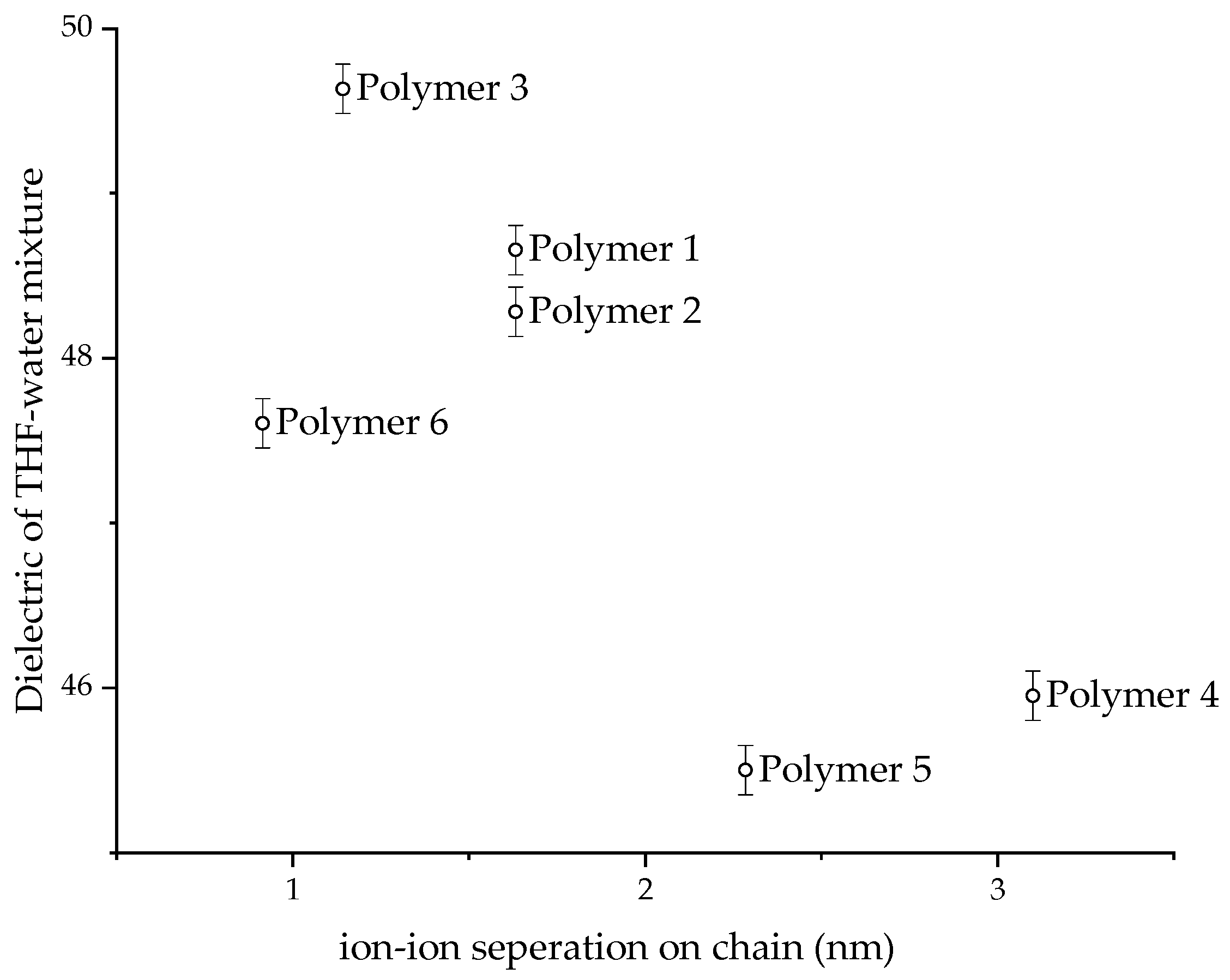 Polymers 14 01909 g012 550