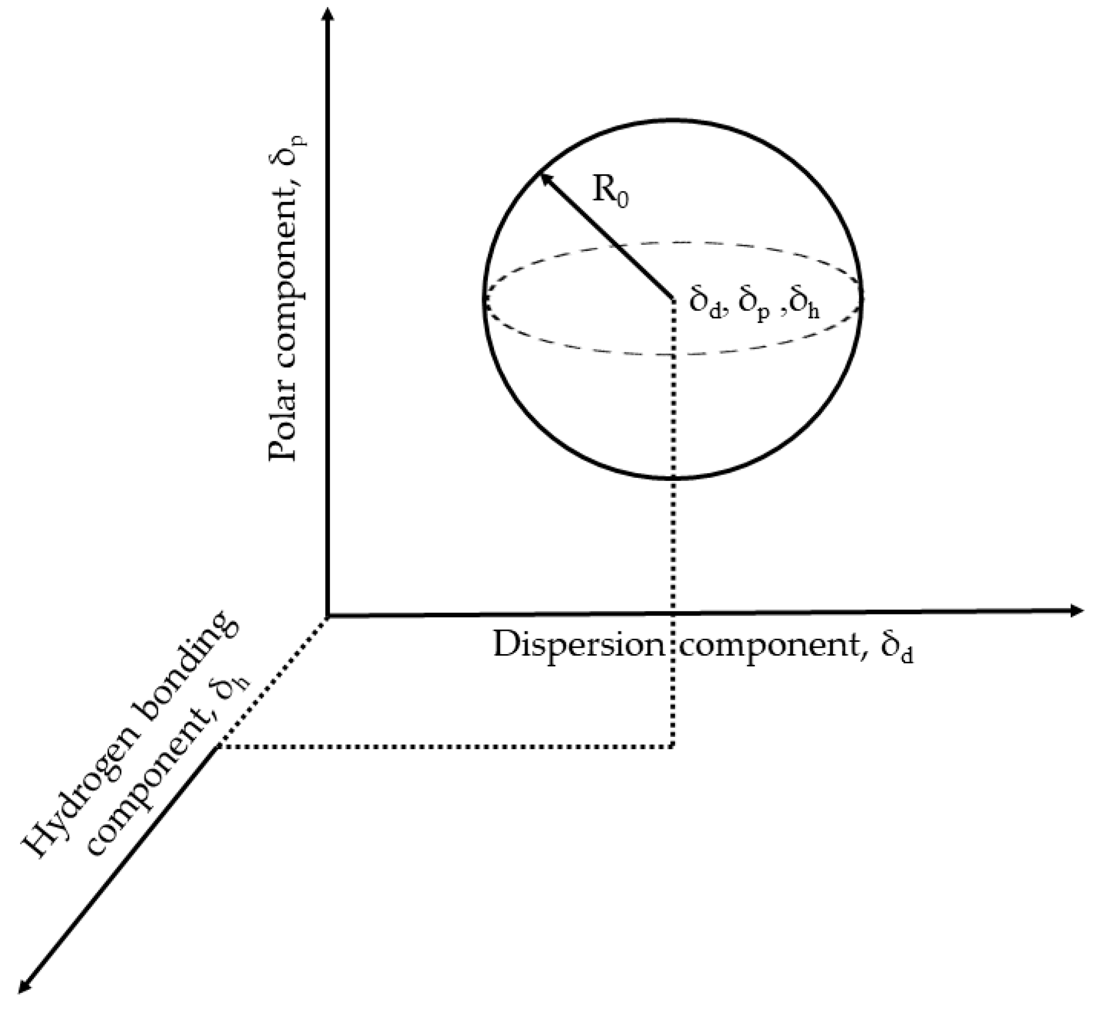 Polymers 14 01909 g013 550