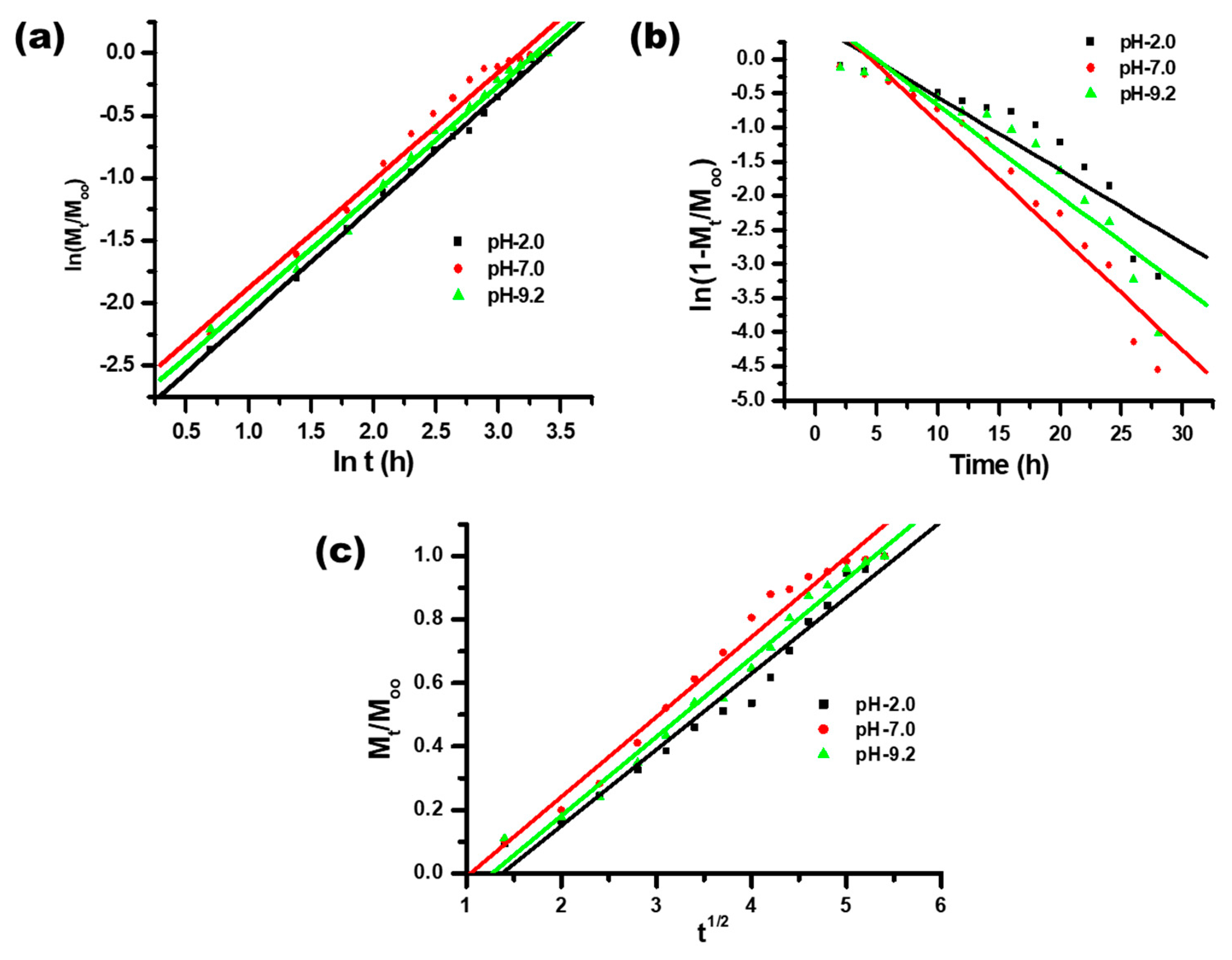 Polymers 14 01911 g008 550