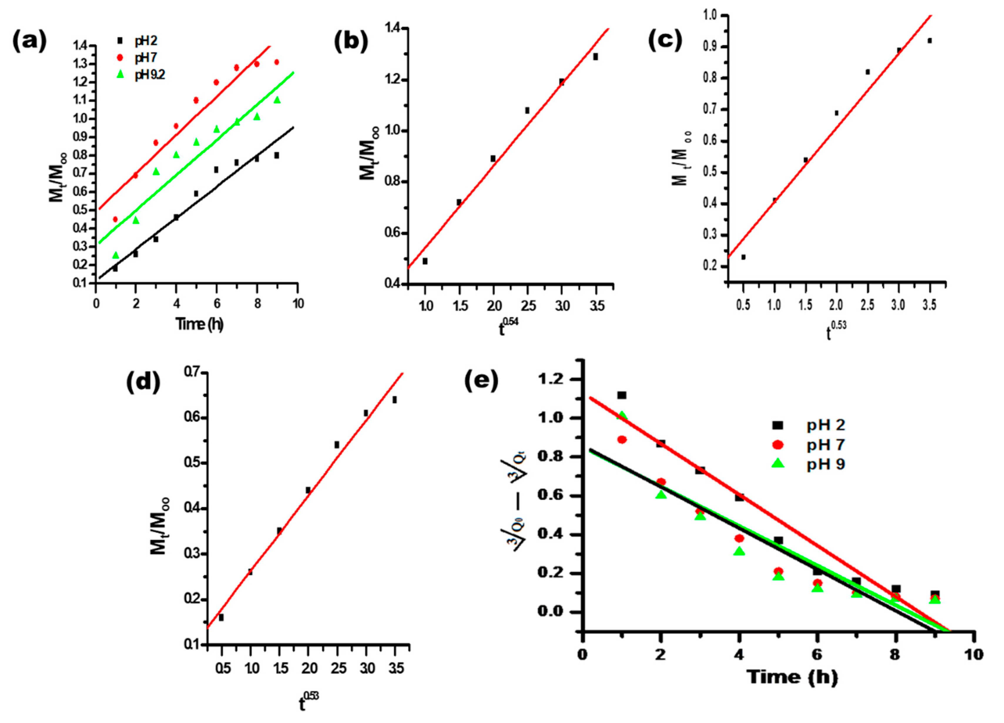 Polymers 14 01911 g009 550