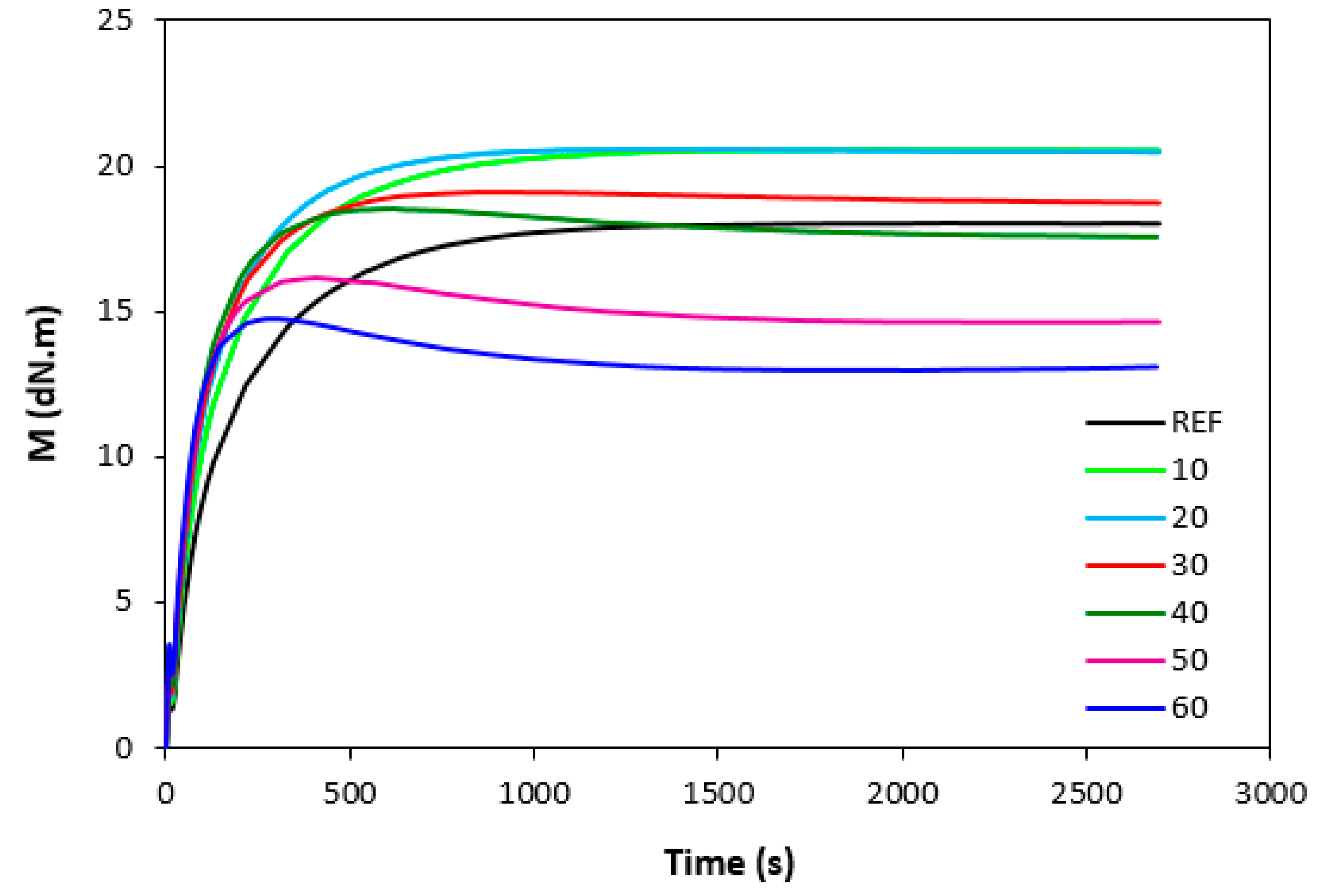 Polymers 14 01921 g003