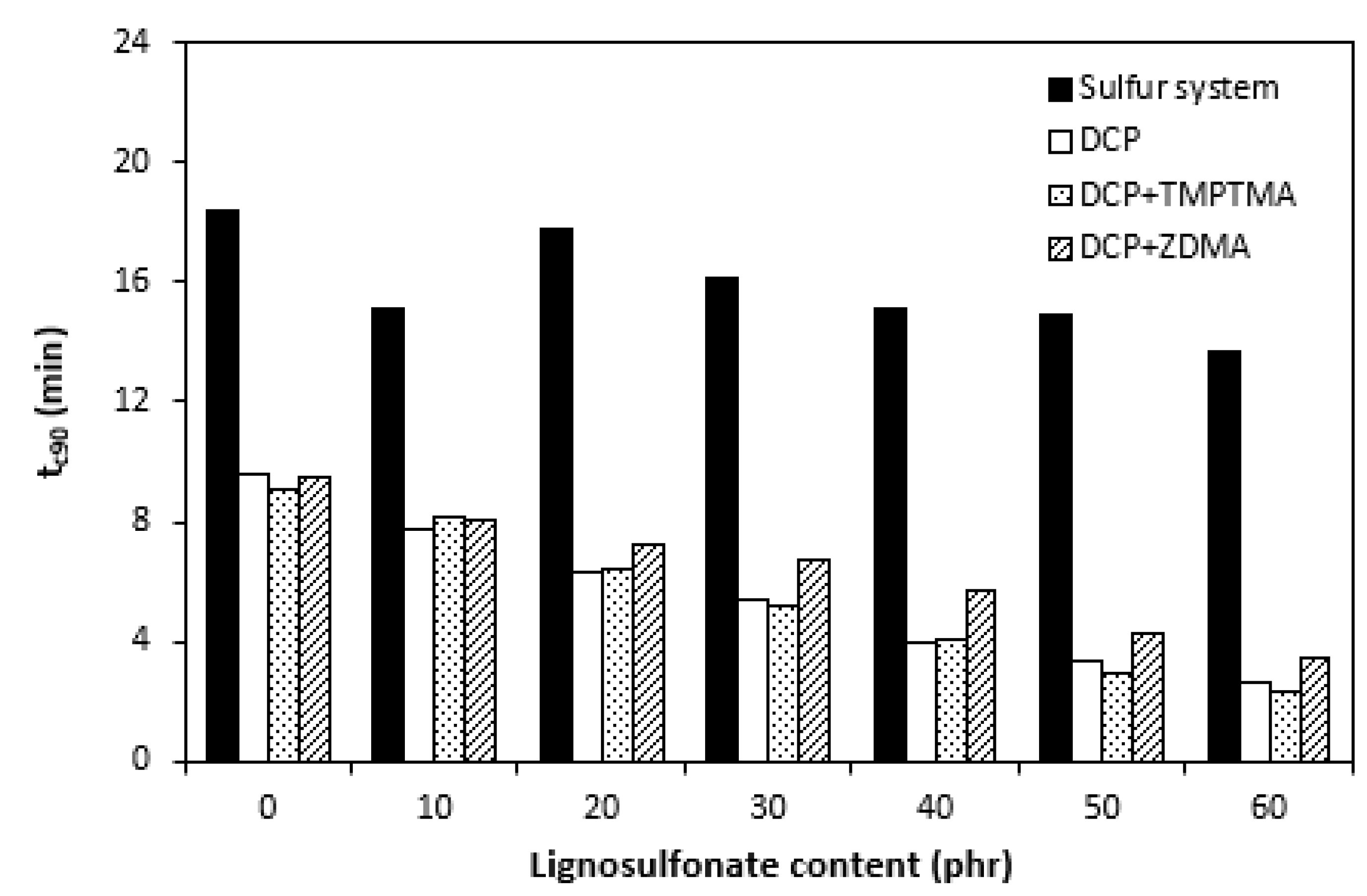 Polymers 14 01921 g006