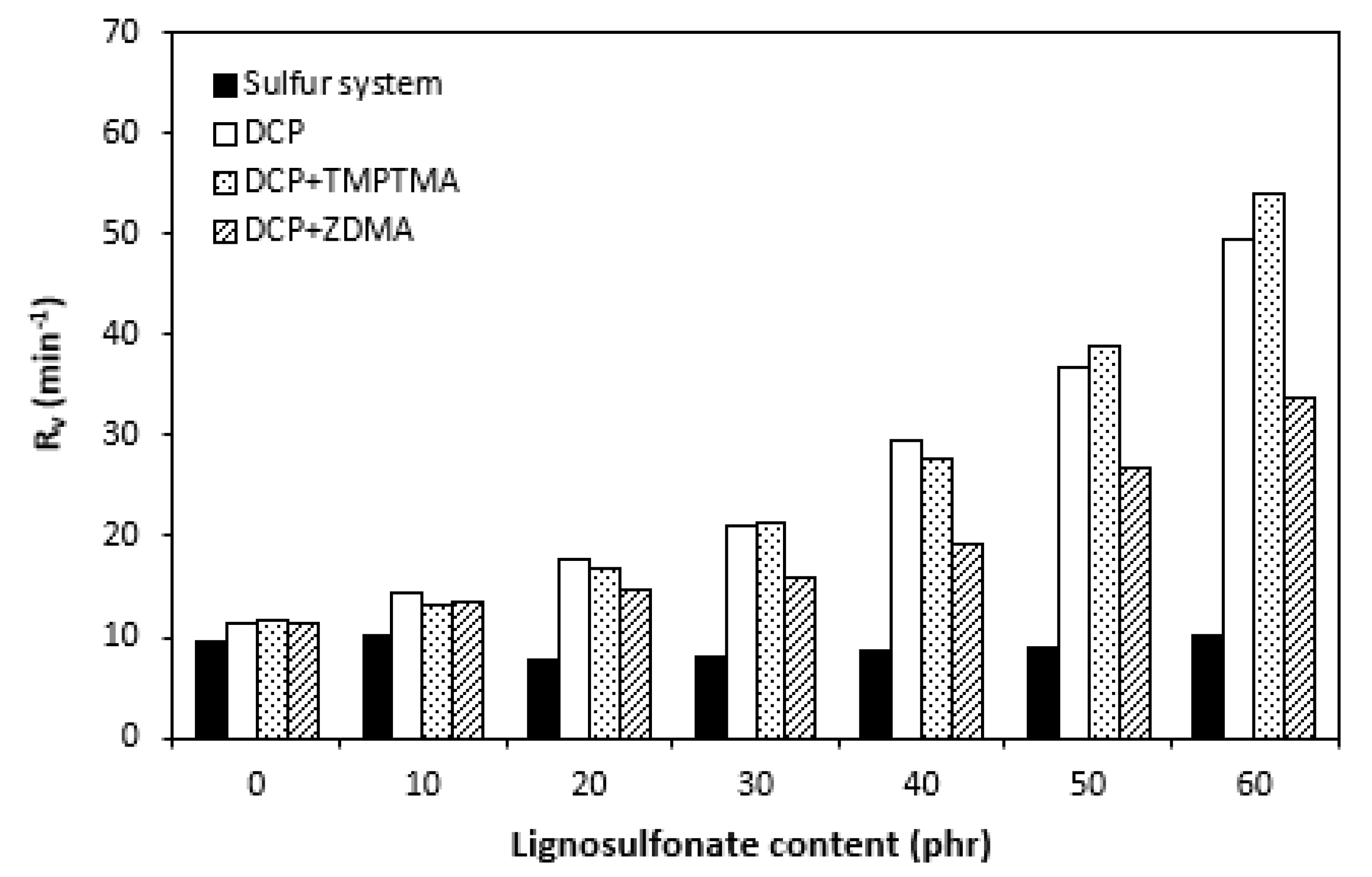 Polymers 14 01921 g007
