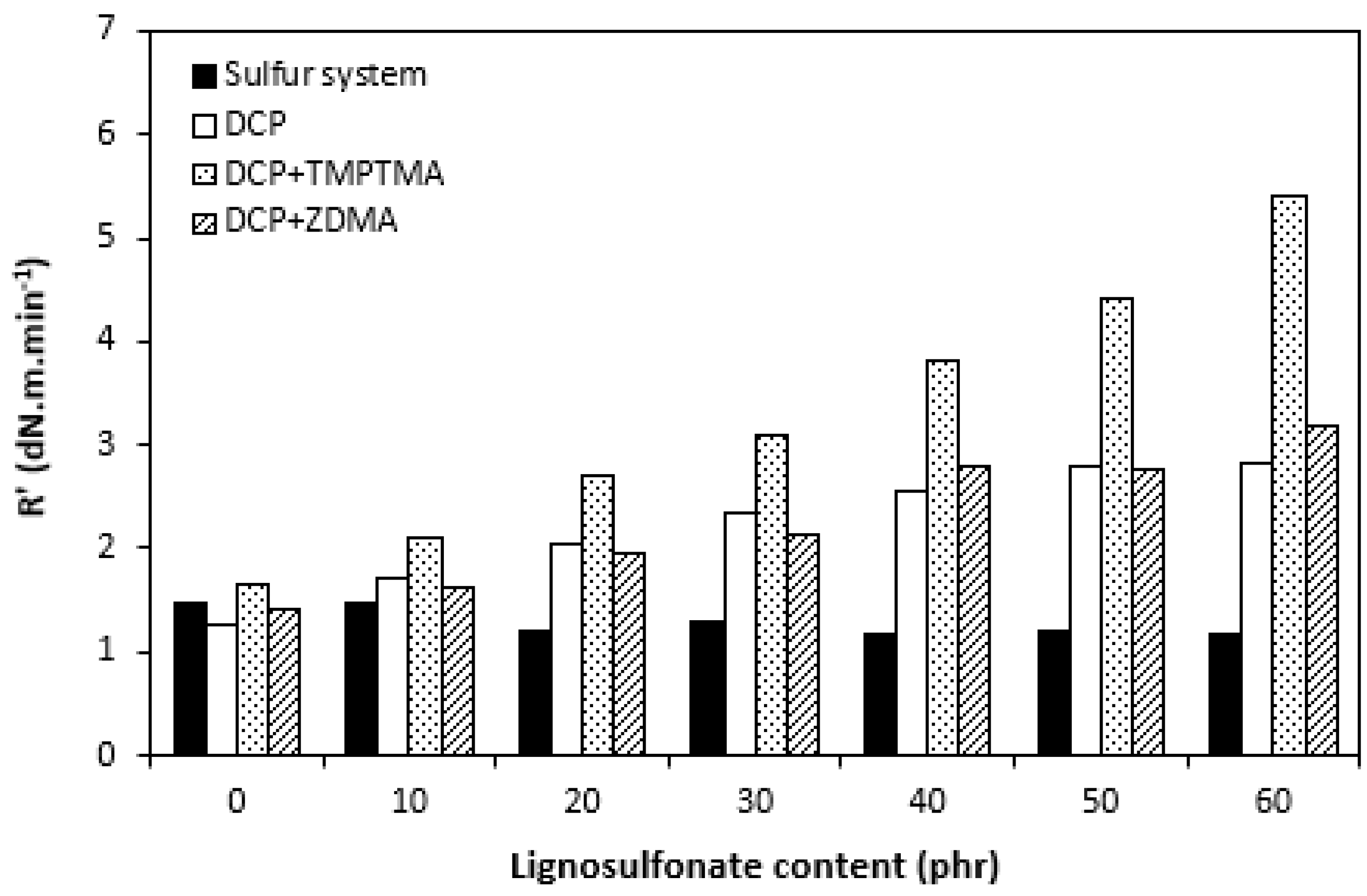 Polymers 14 01921 g008