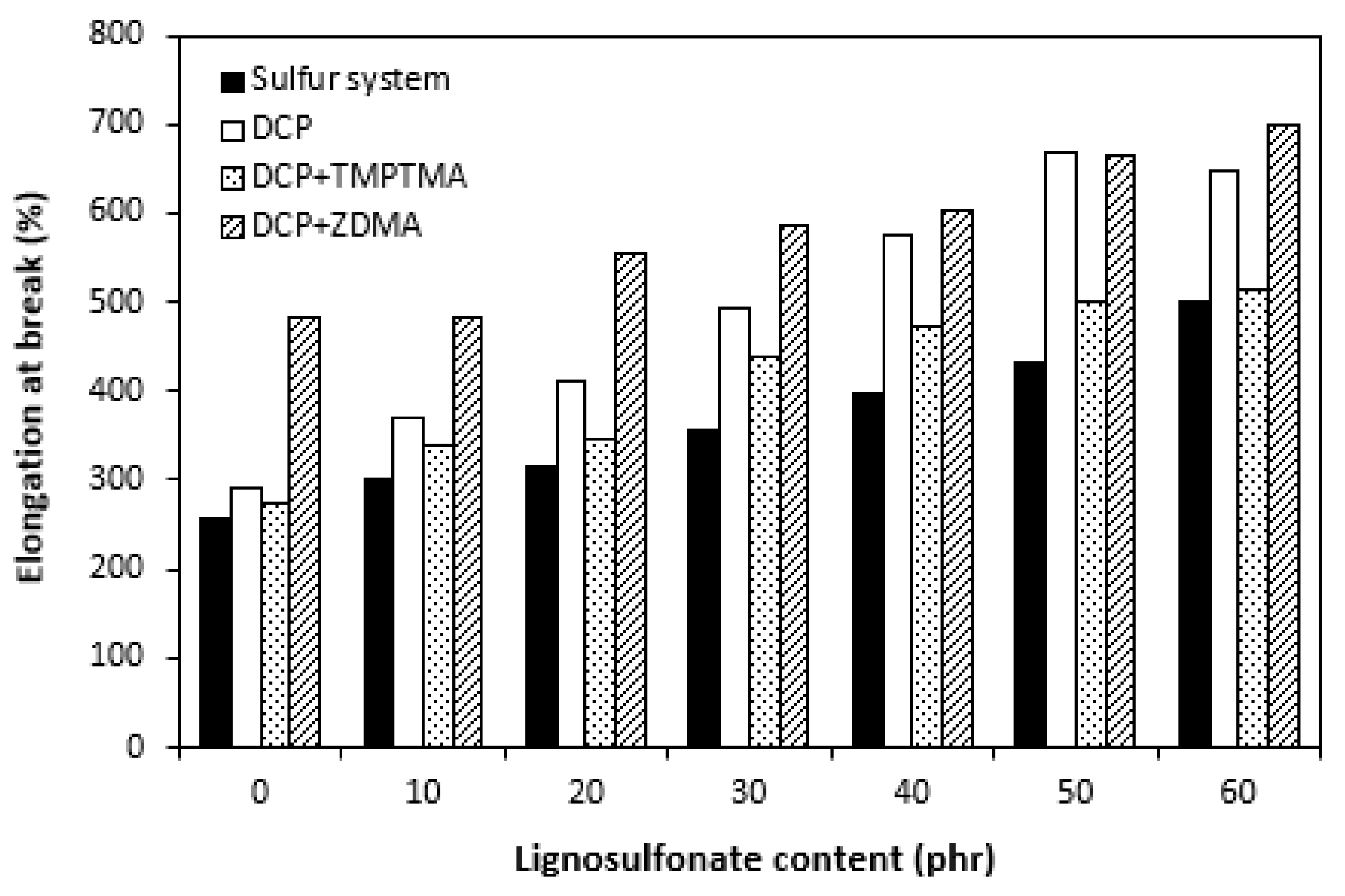 Polymers 14 01921 g012
