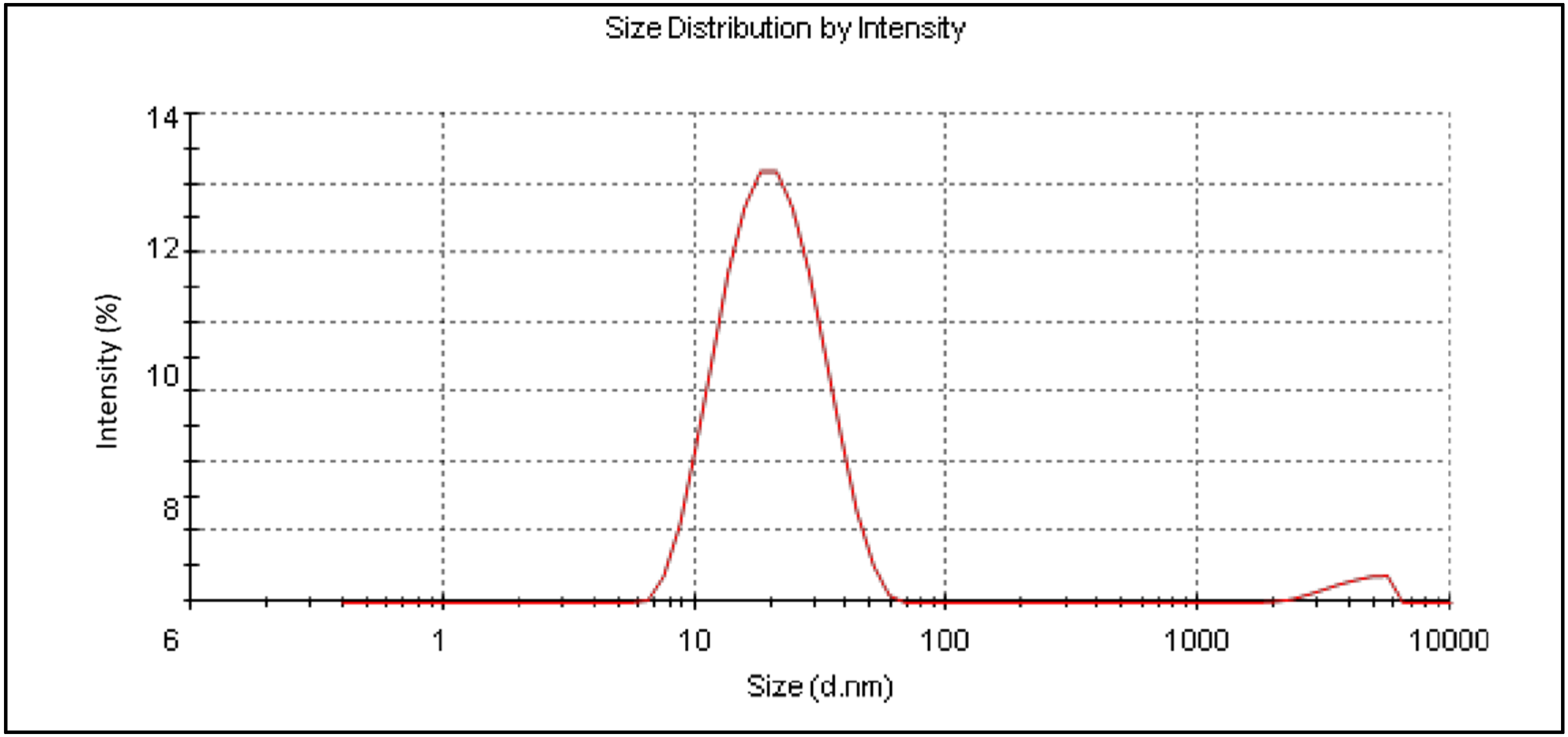 Polymers 14 01922 g003 Polymers 14 01922 g003