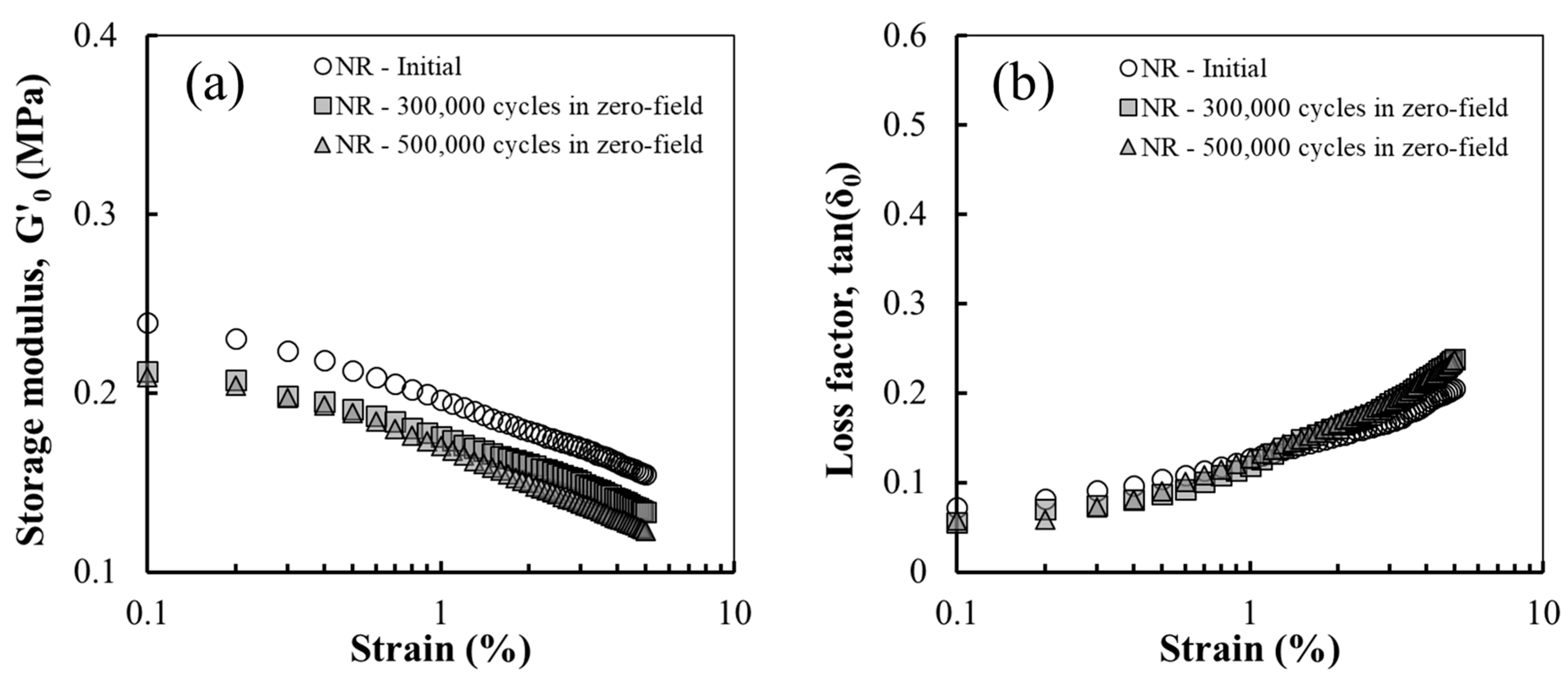 Polymers 14 01927 g003