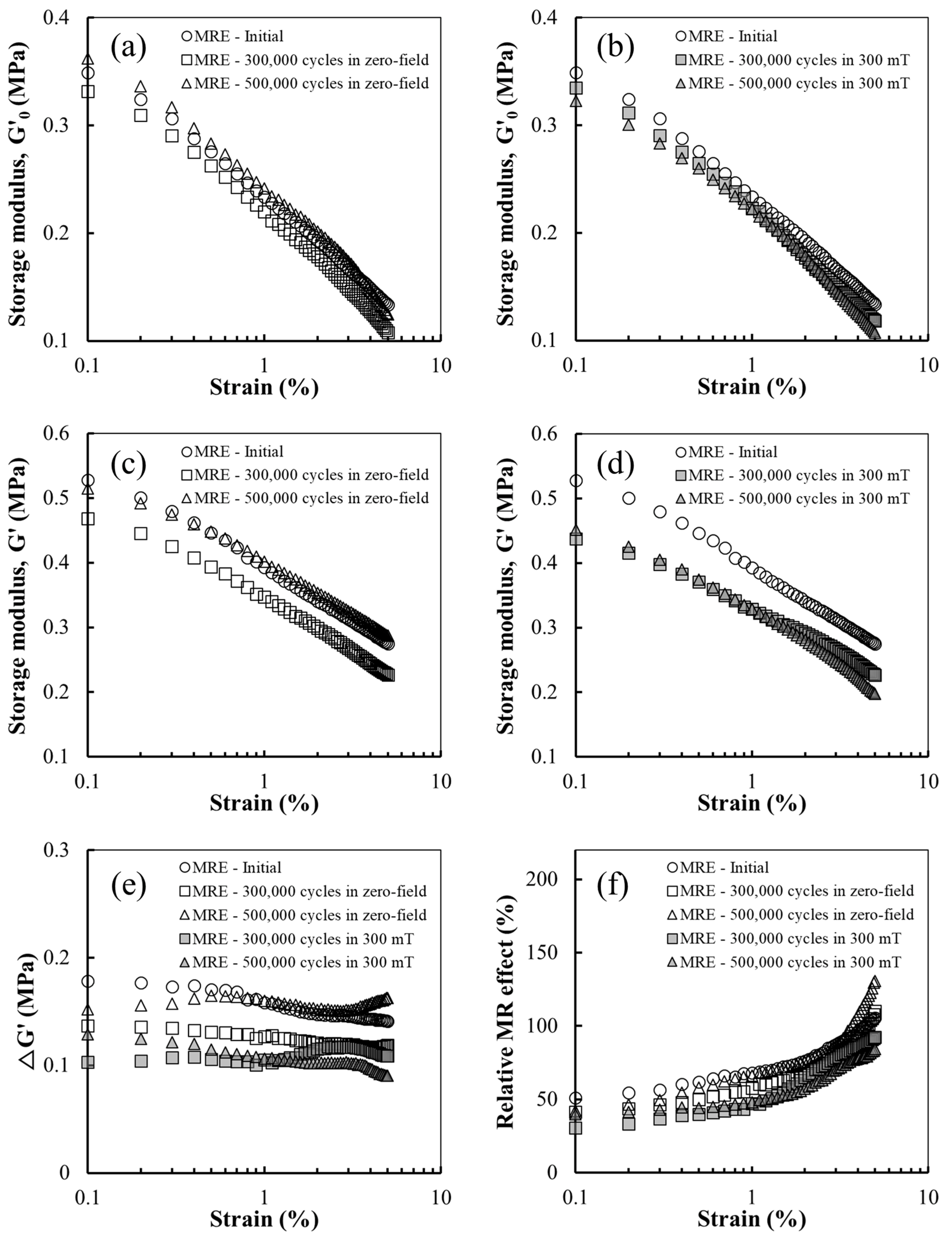 Polymers 14 01927 g004