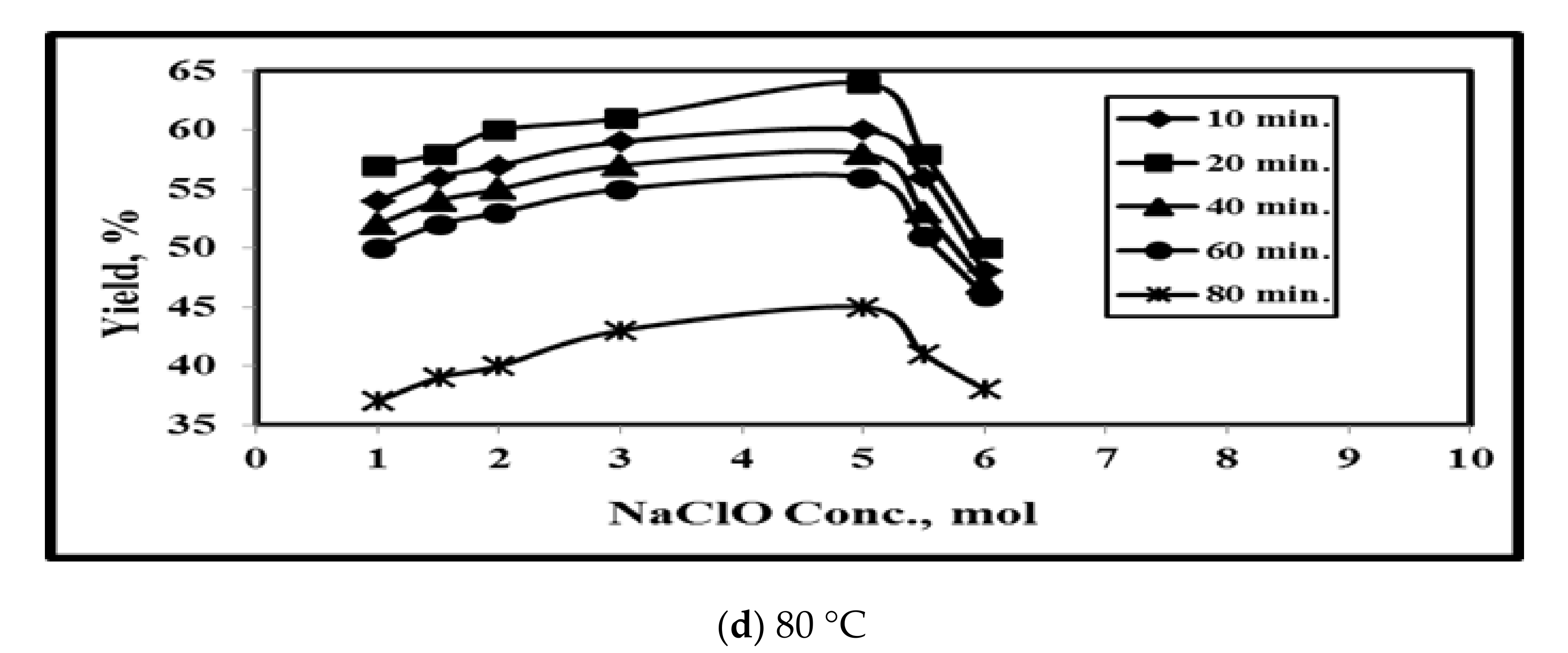 Polymers 14 01930 g002b