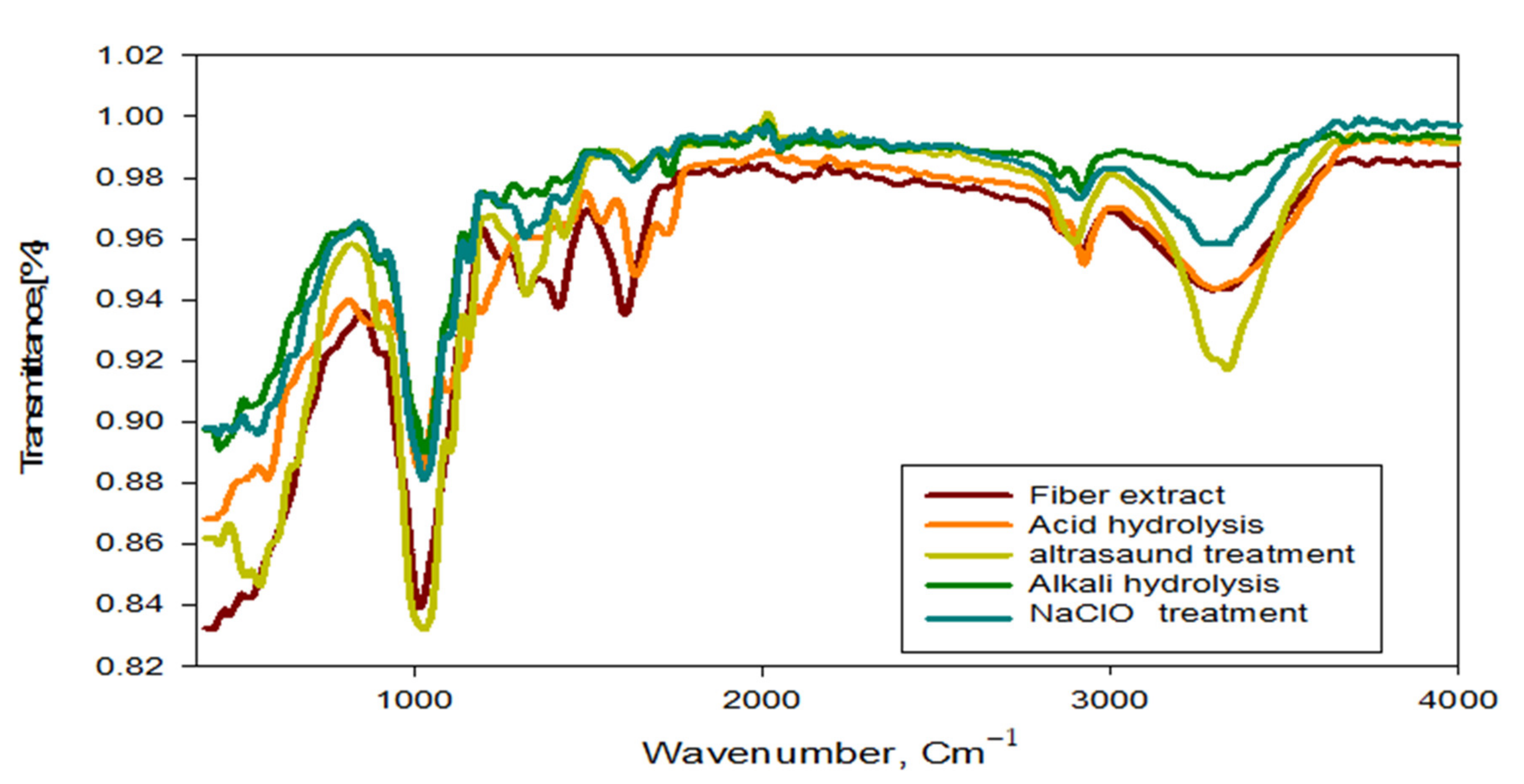 Polymers 14 01930 g007
