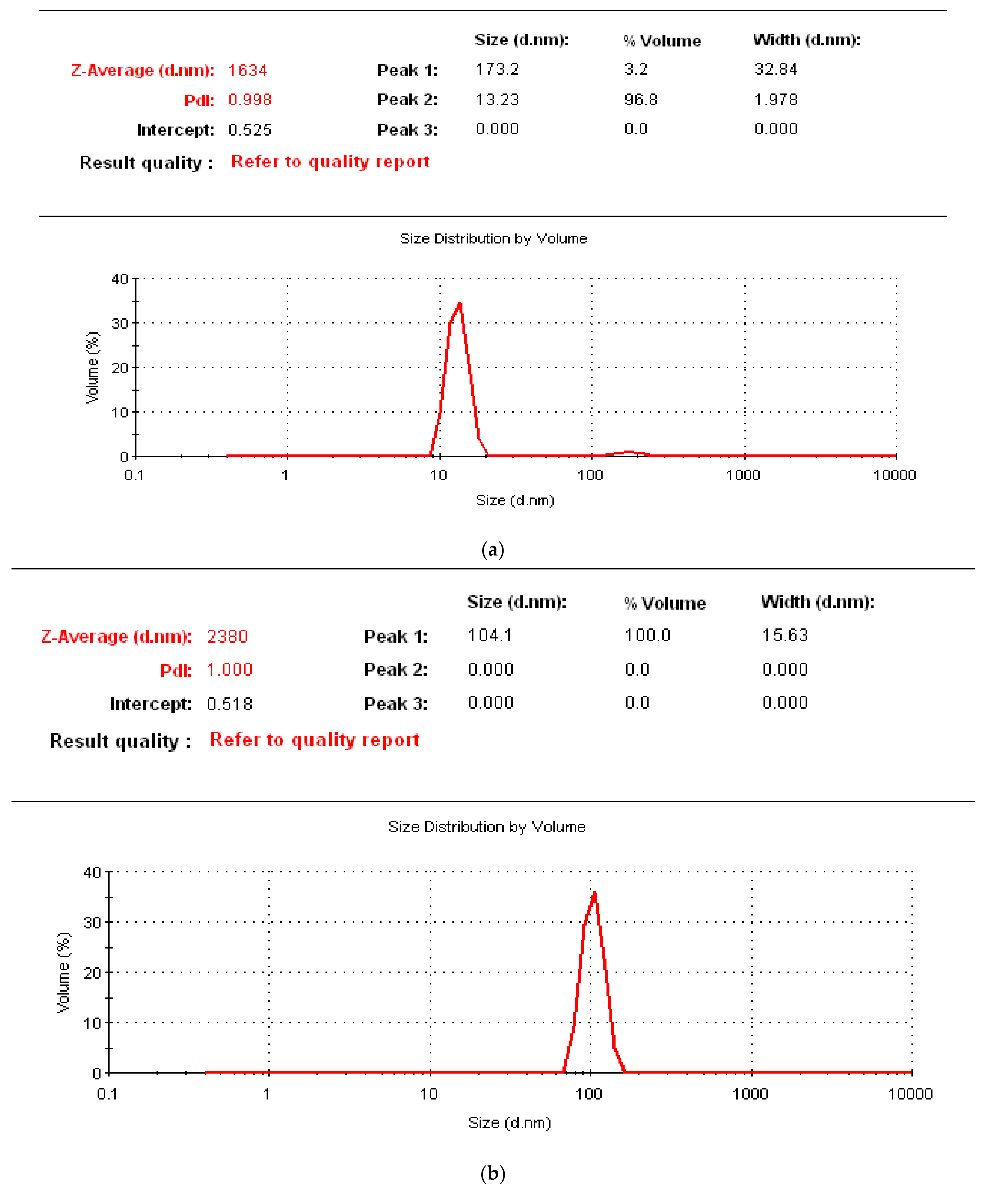Polymers 14 01930 g009a