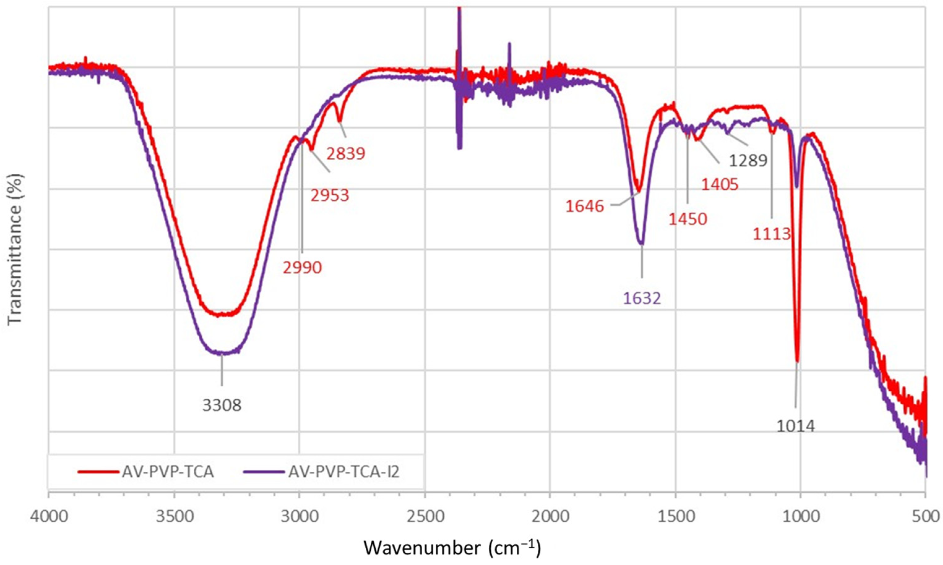 Polymers 14 01932 g007 550