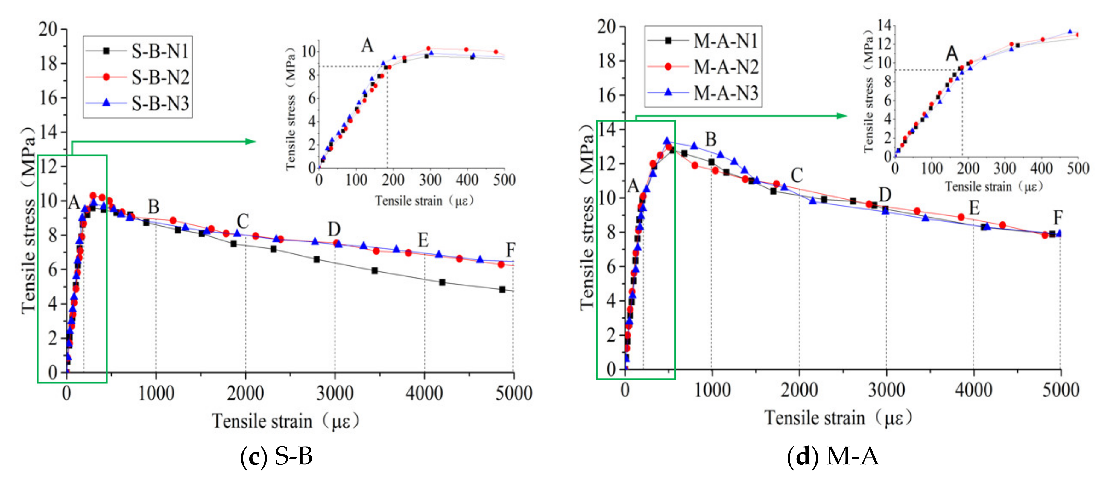 Polymers 14 01933 g004b