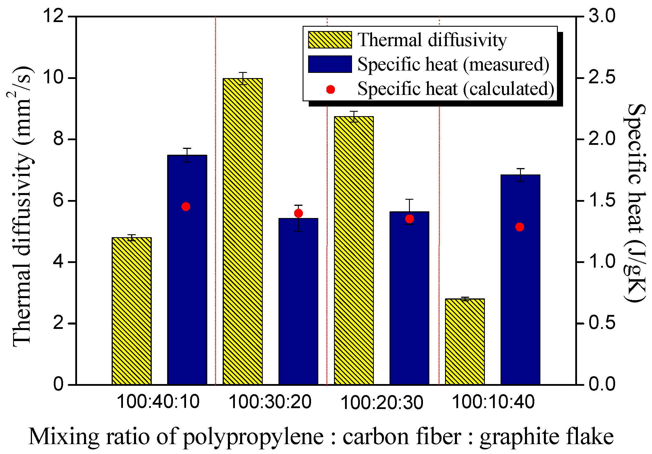 Polymers 14 01935 g003
