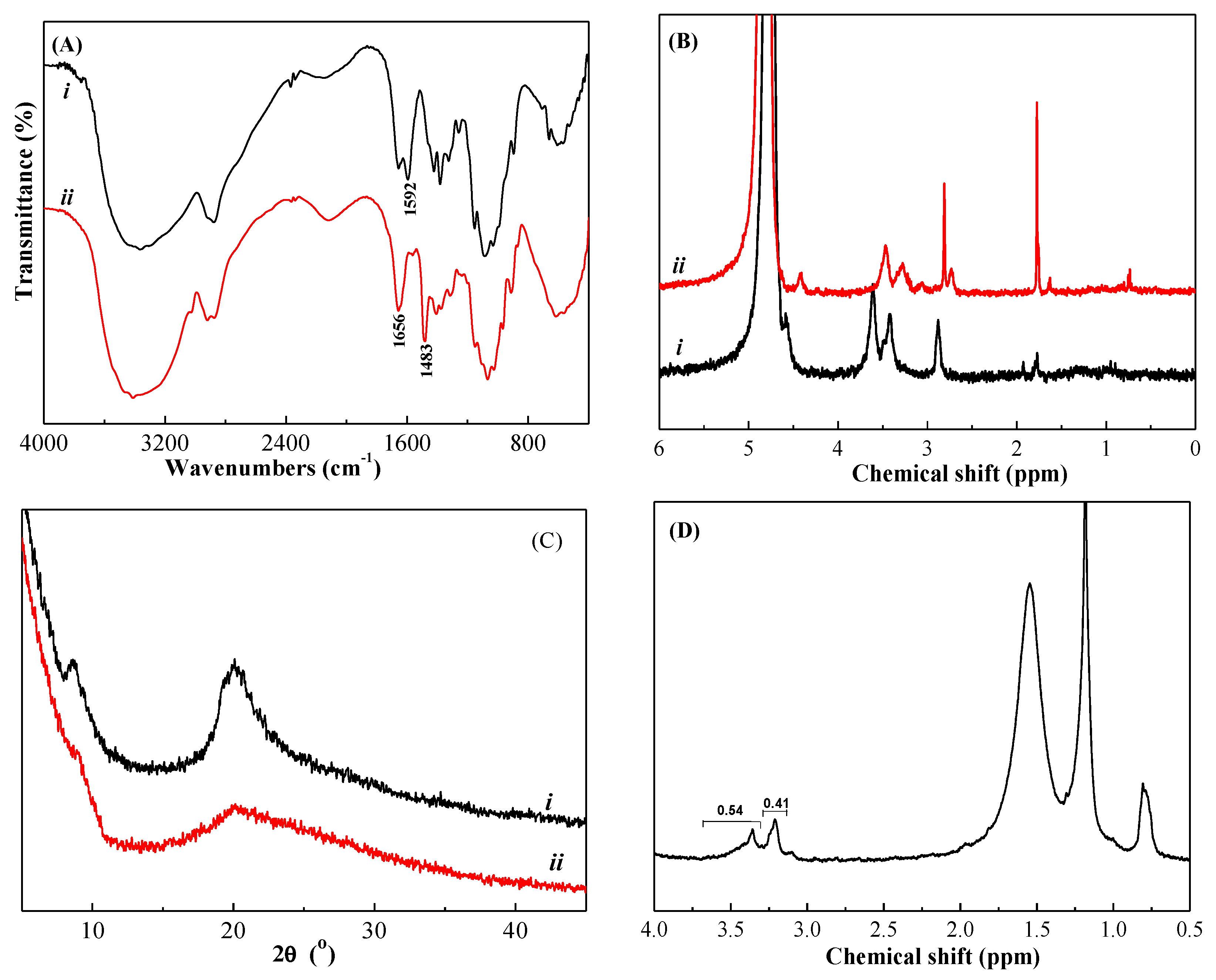 Polymers 14 01936 g001 550