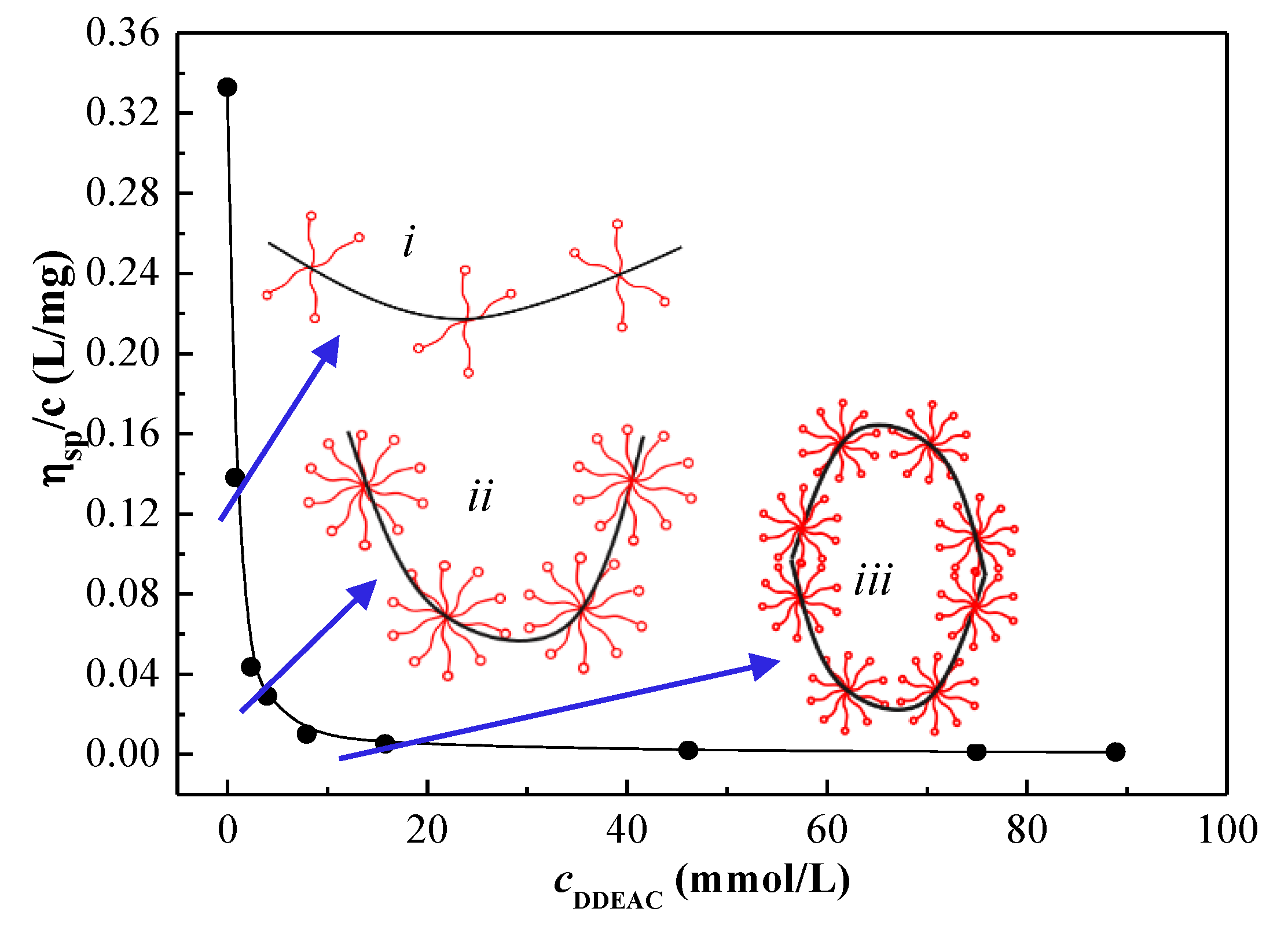 Polymers 14 01936 g003 550