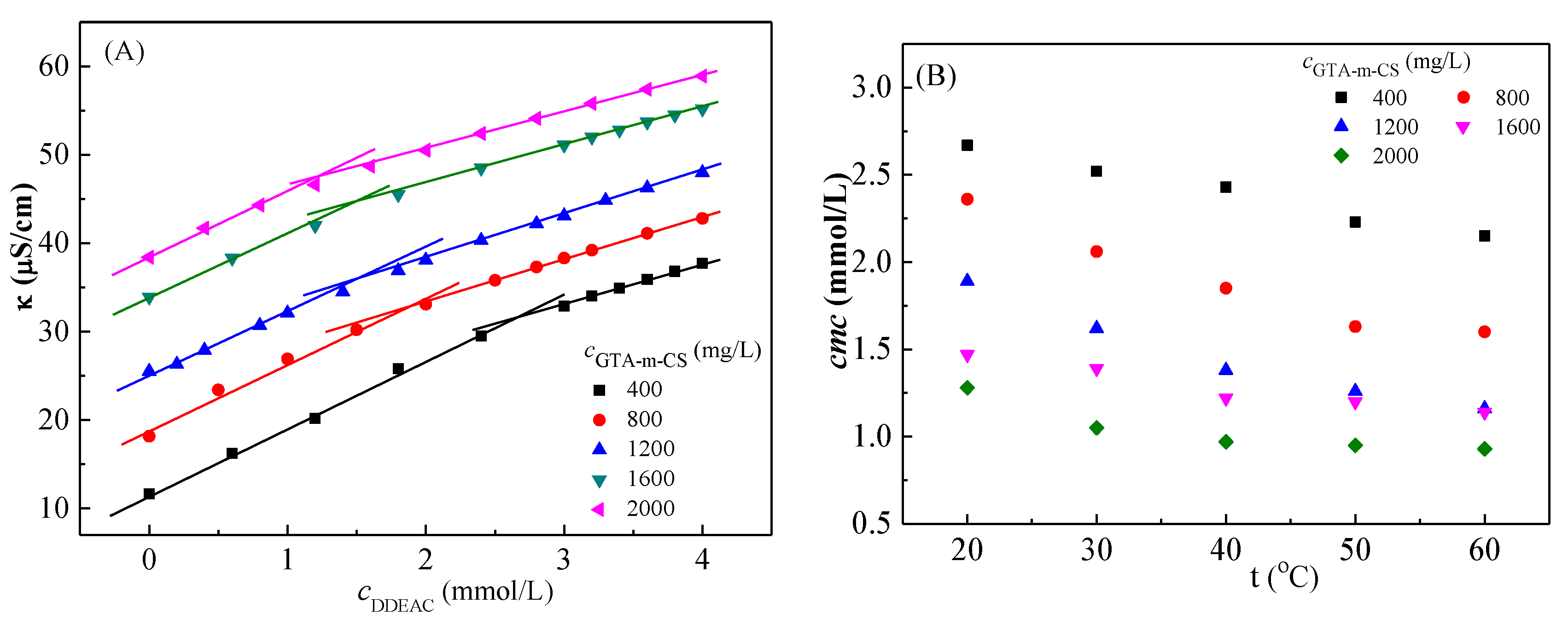 Polymers 14 01936 g004 550