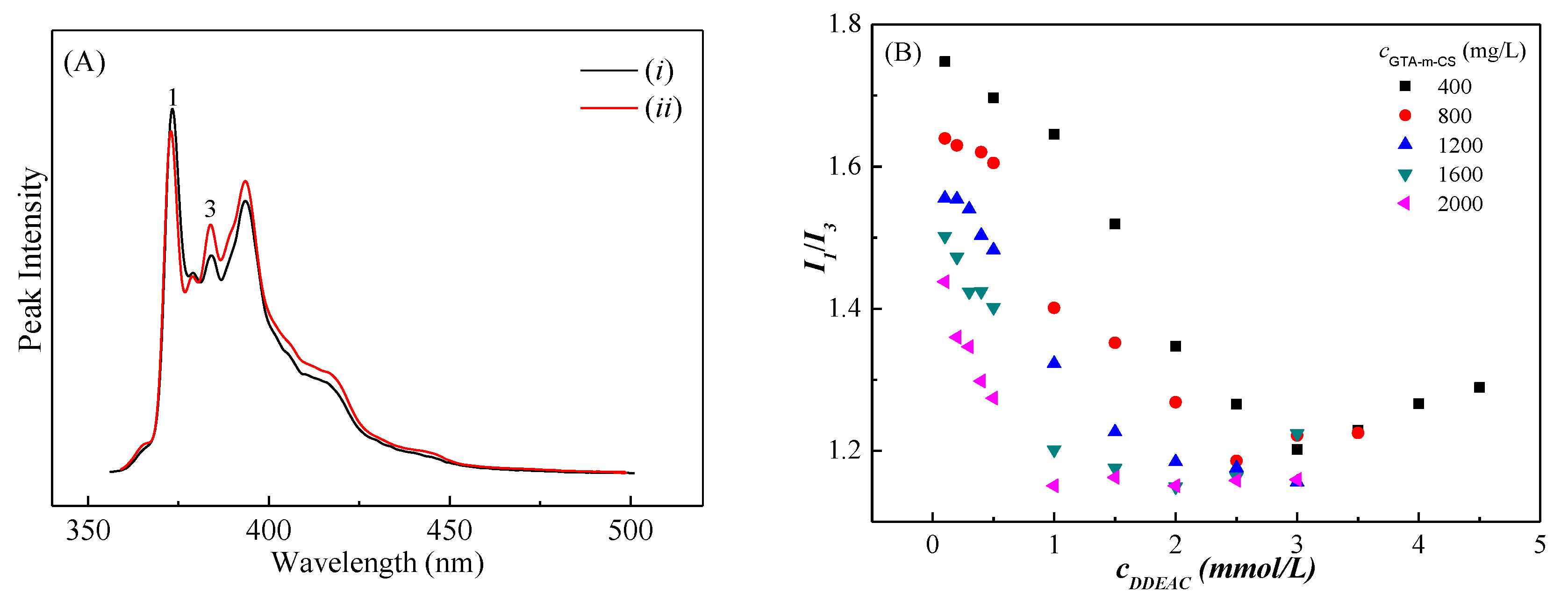 Polymers 14 01936 g005 550