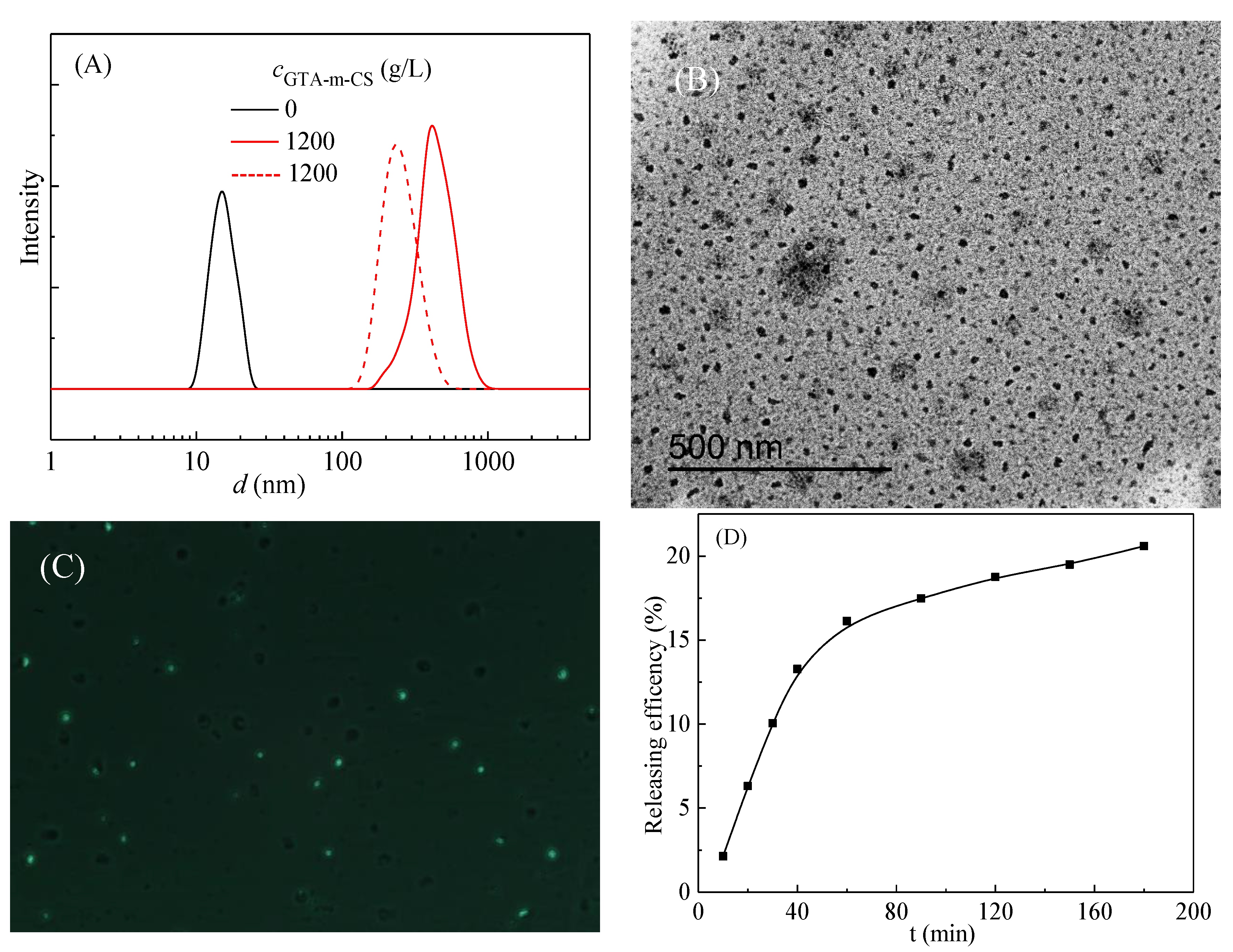 Polymers 14 01936 g006 550