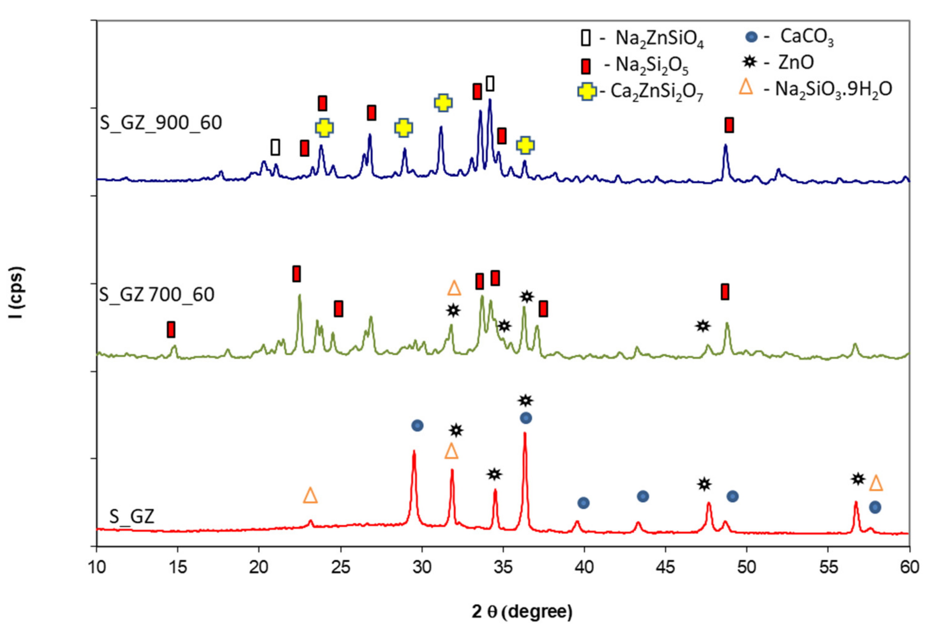 Polymers 14 01937 g006 550
