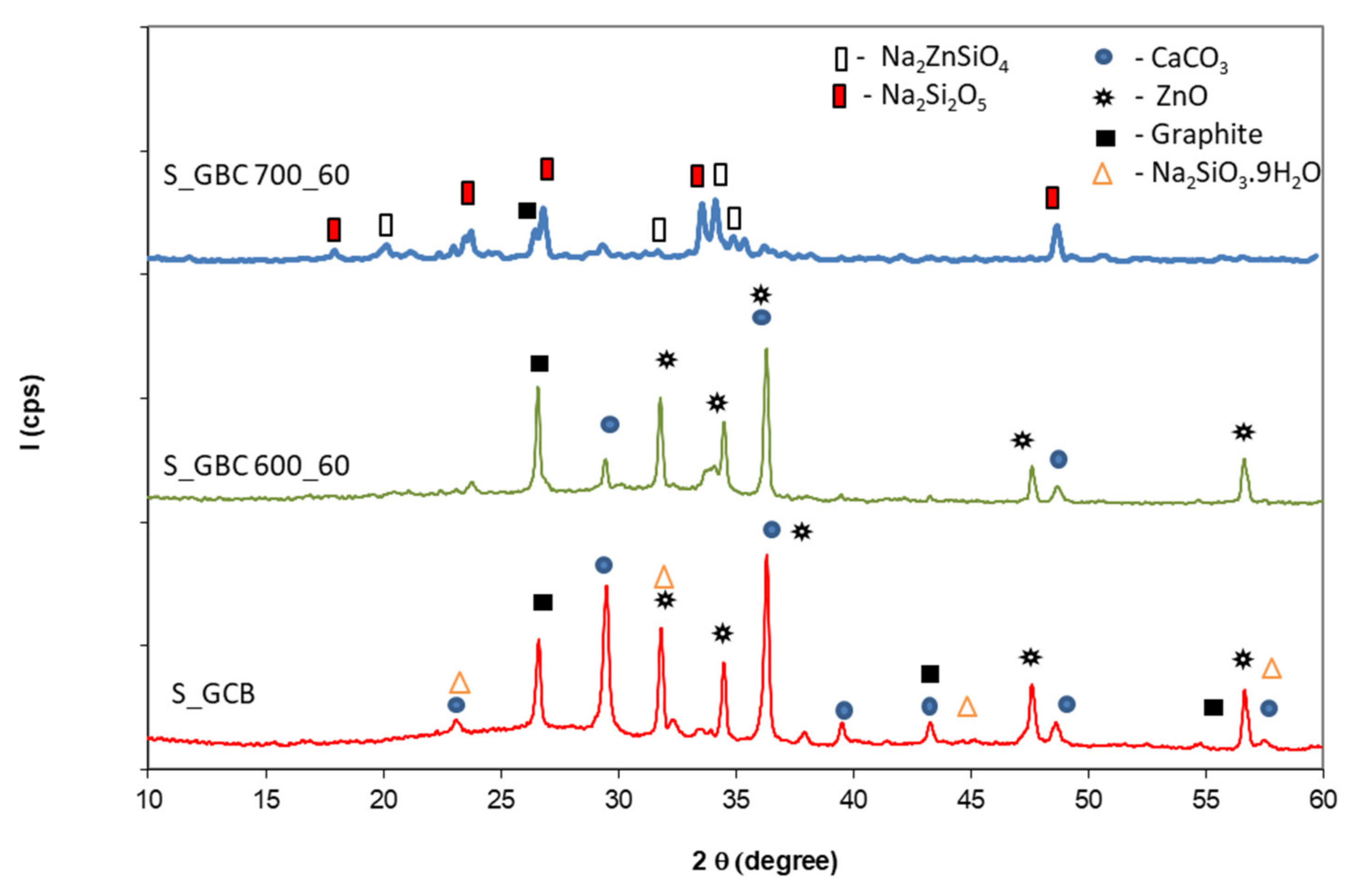 Polymers 14 01937 g008 550