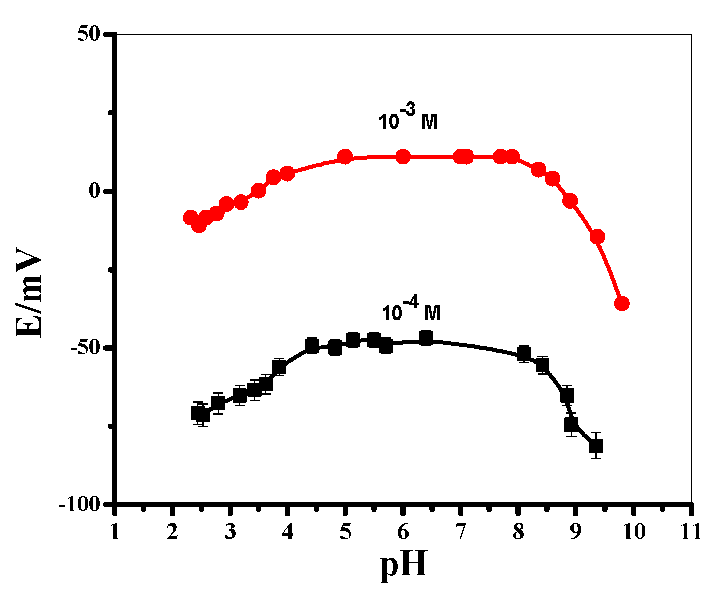 Polymers 14 01942 g006