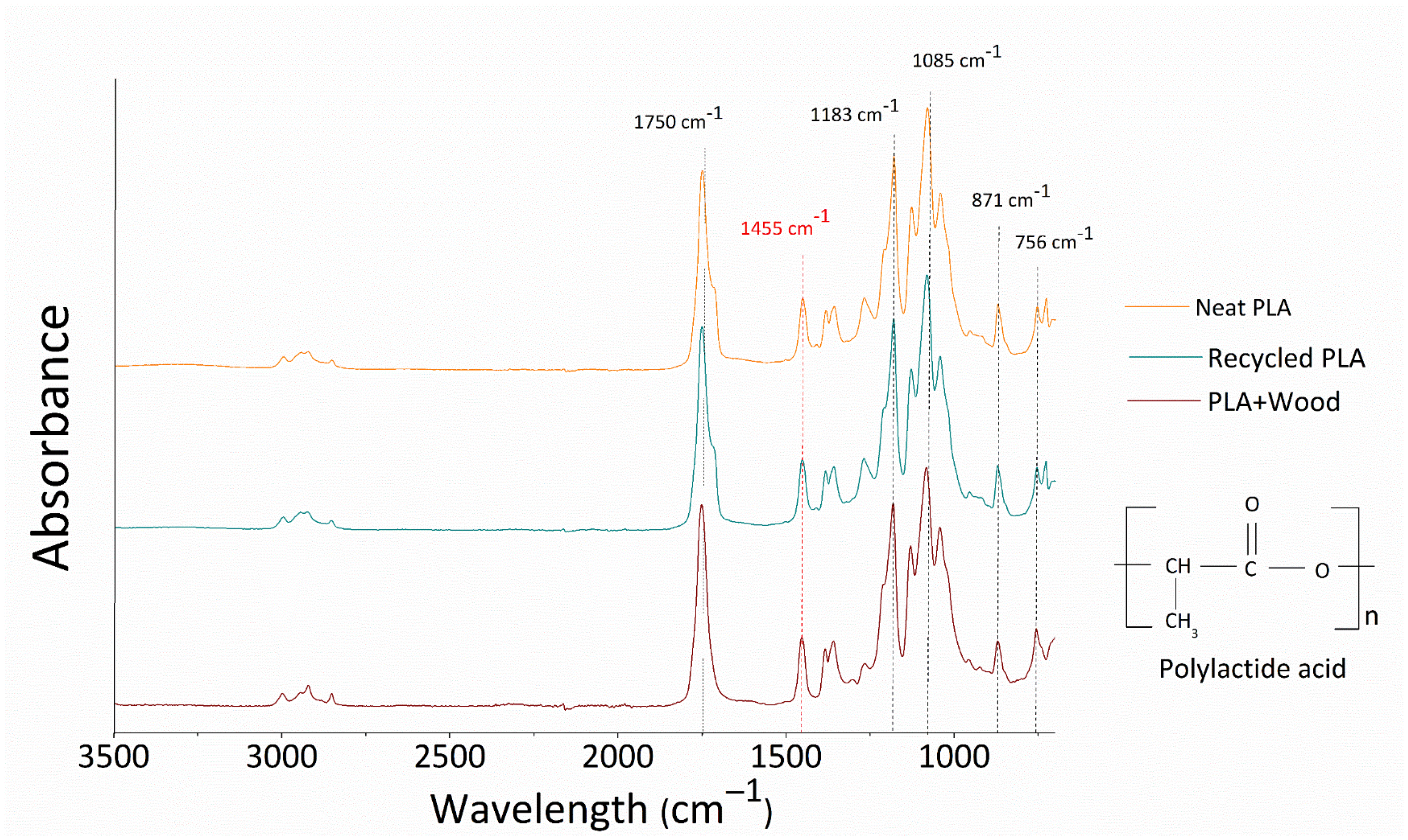 Polymers 14 01943 g002 550