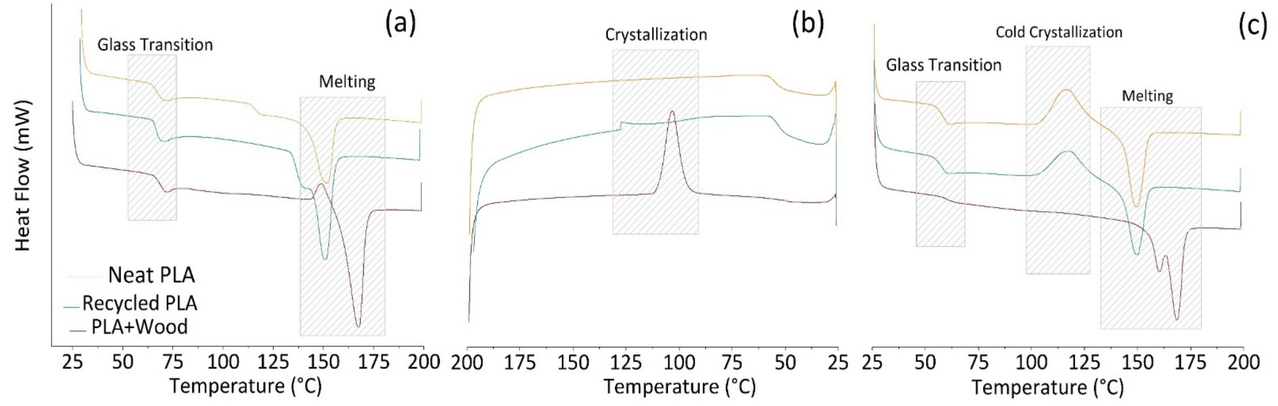 Polymers 14 01943 g003 550