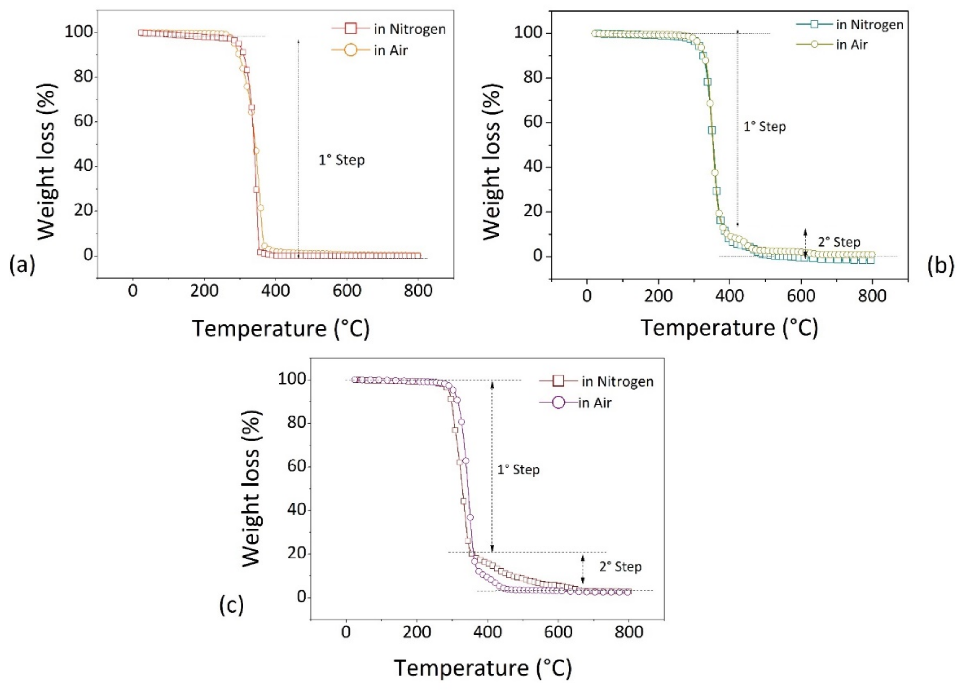 Polymers 14 01943 g004 550