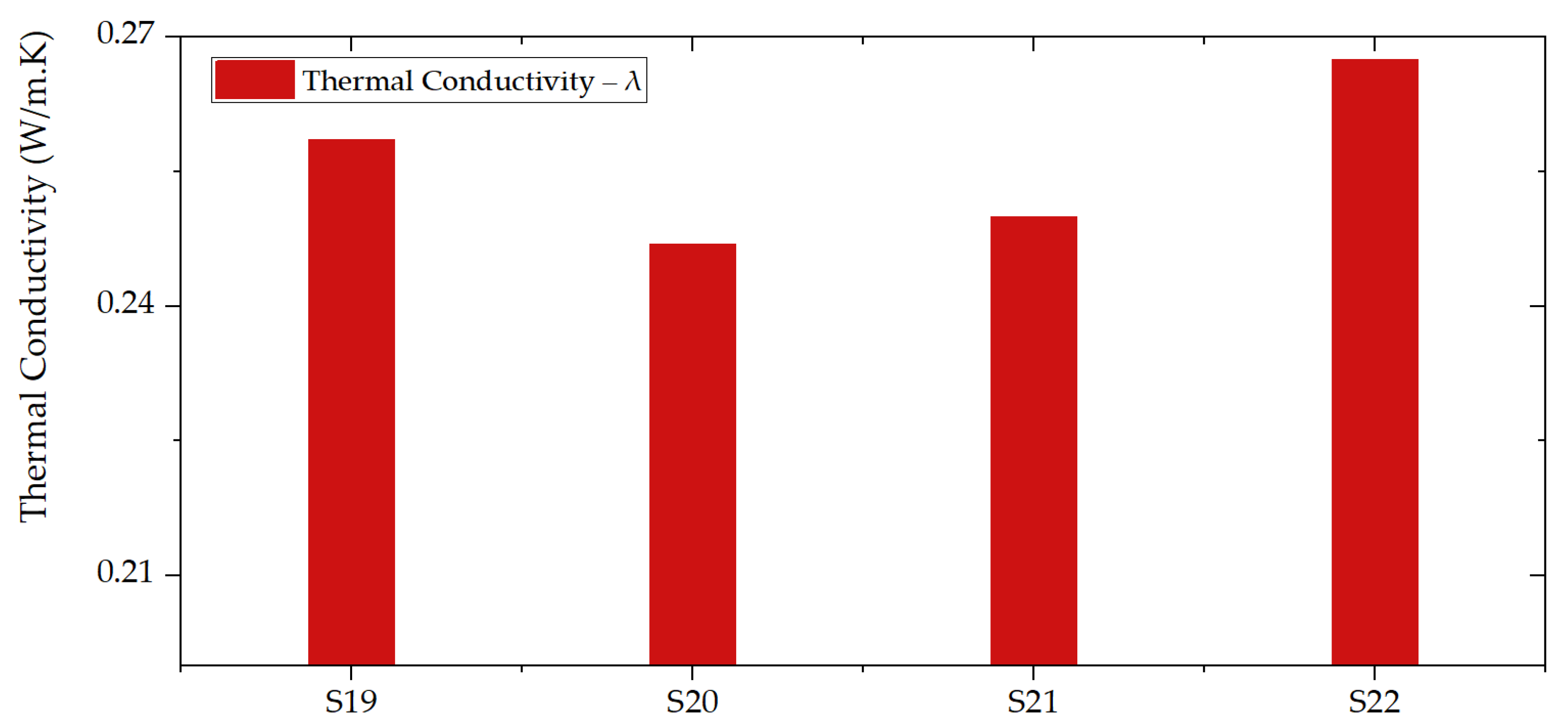 Polymers 14 01945 g007 550
