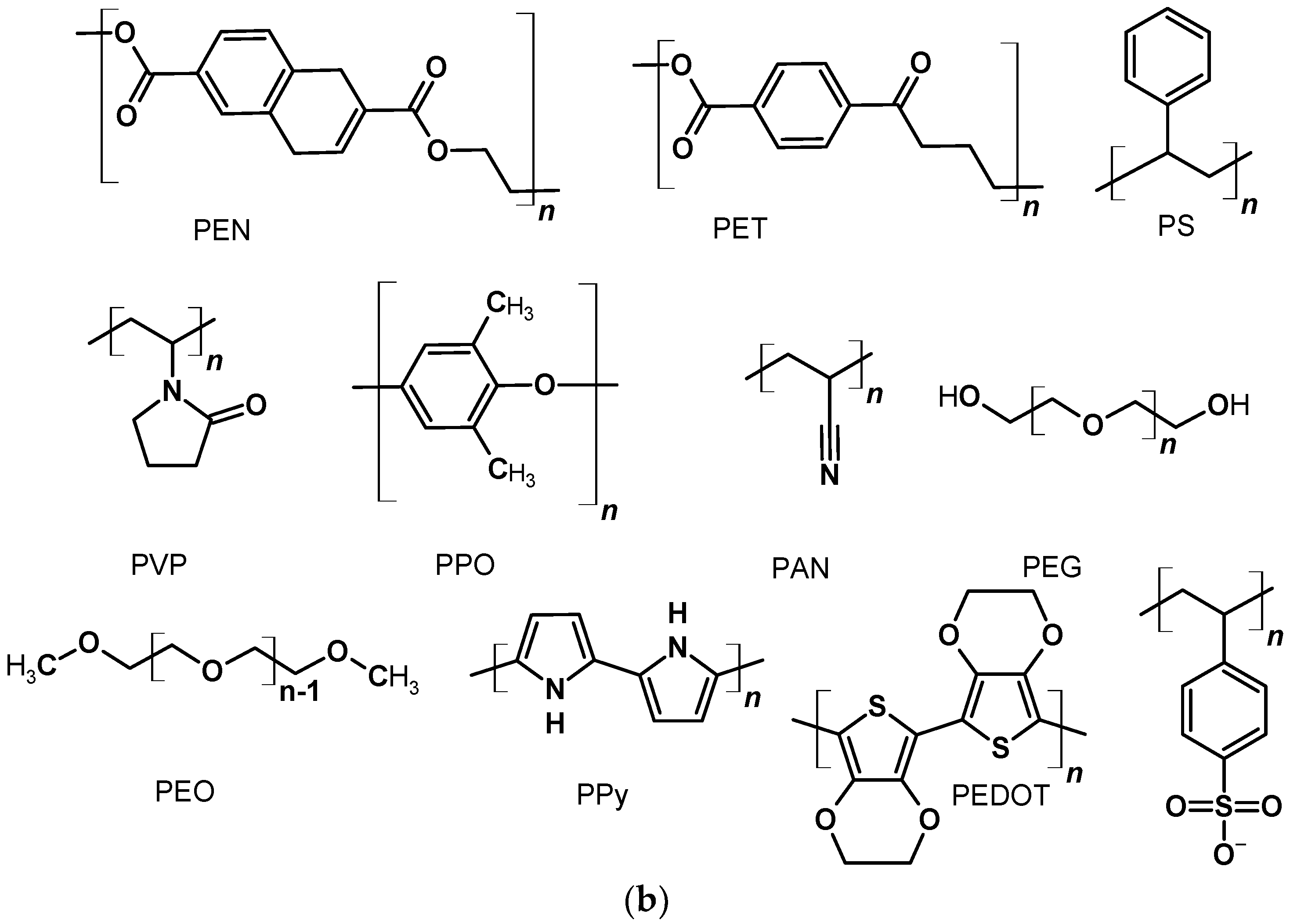 Polymers 14 01946 g001b