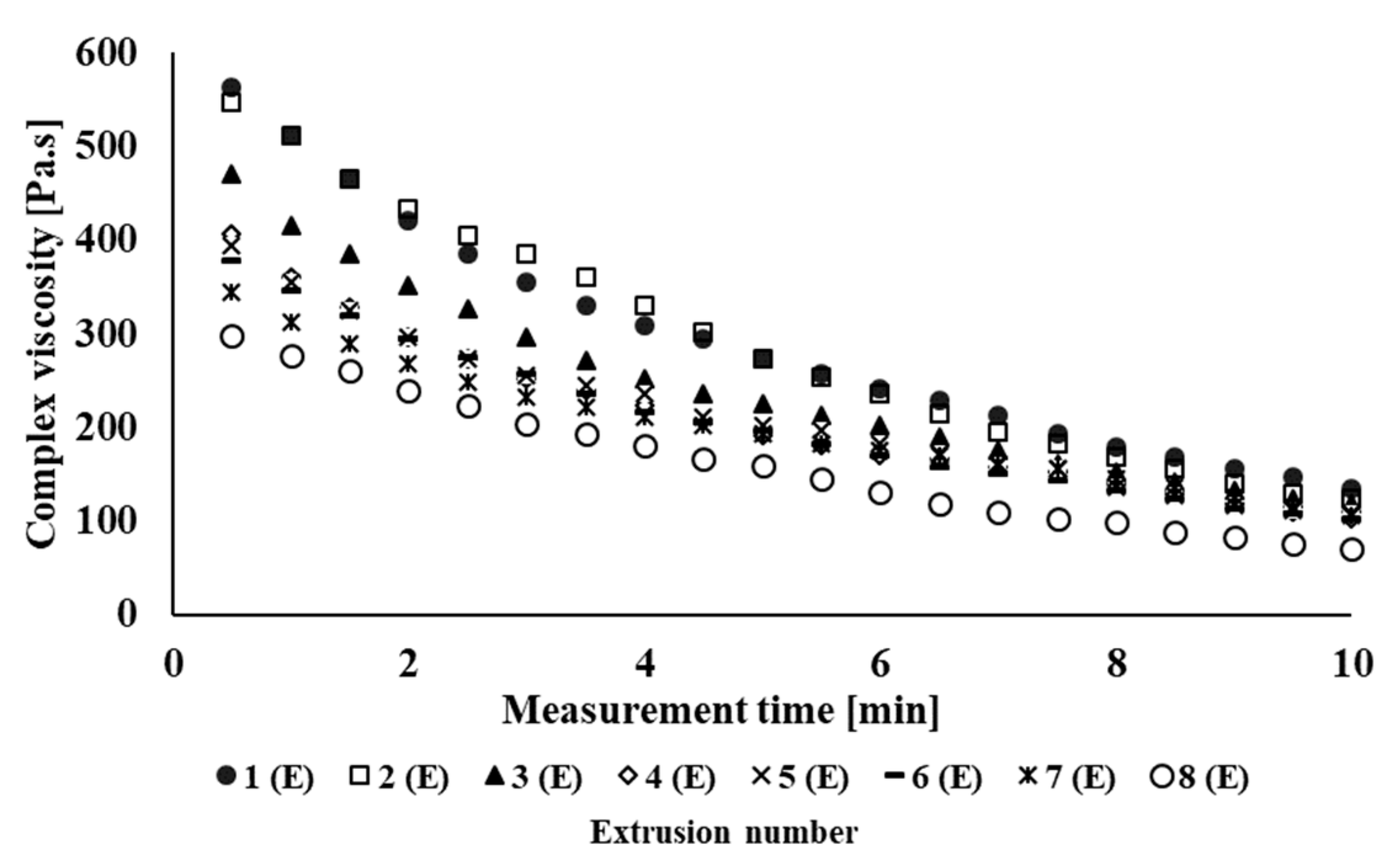 Polymers 14 01947 g002