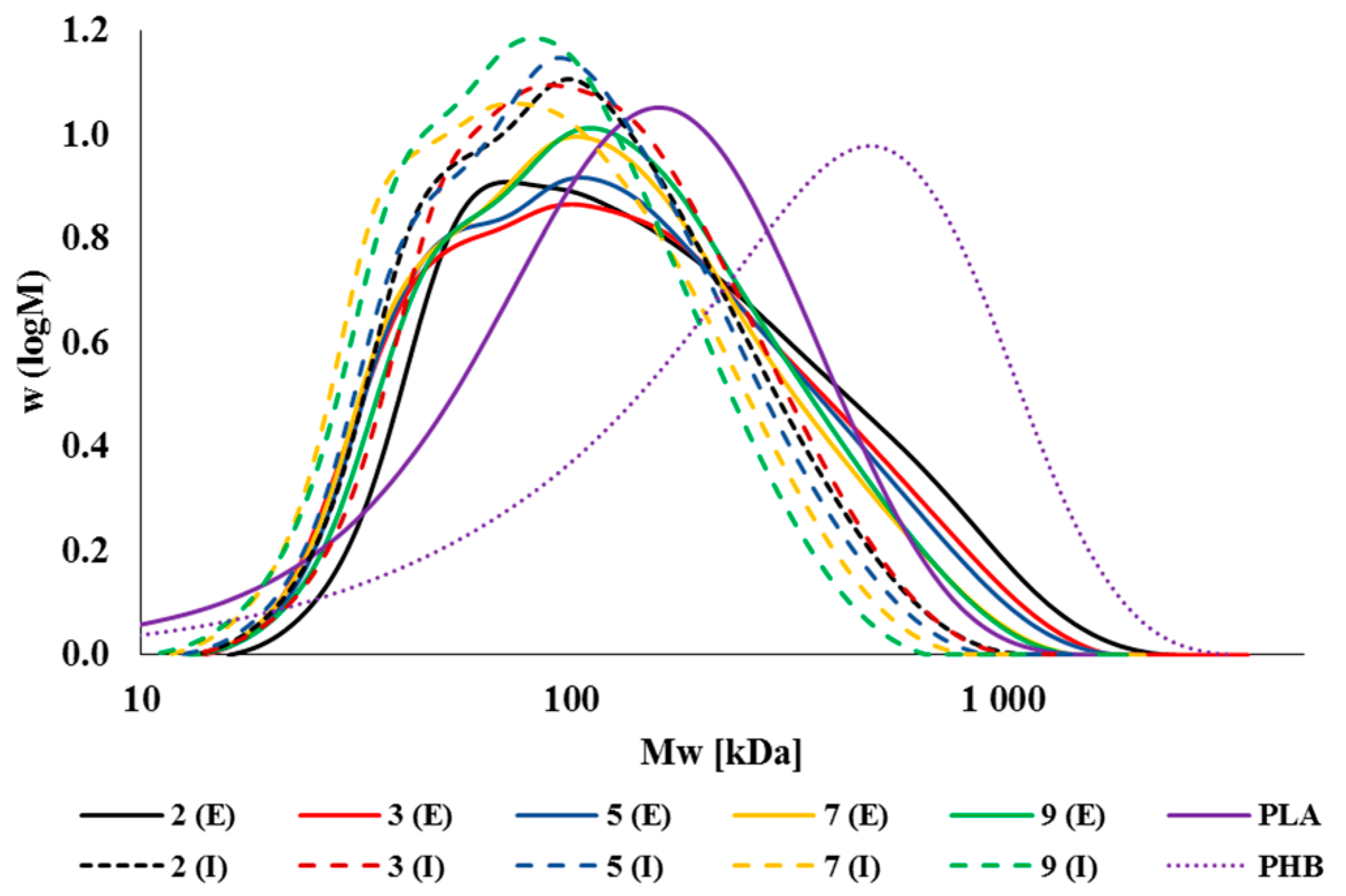 Polymers 14 01947 g005