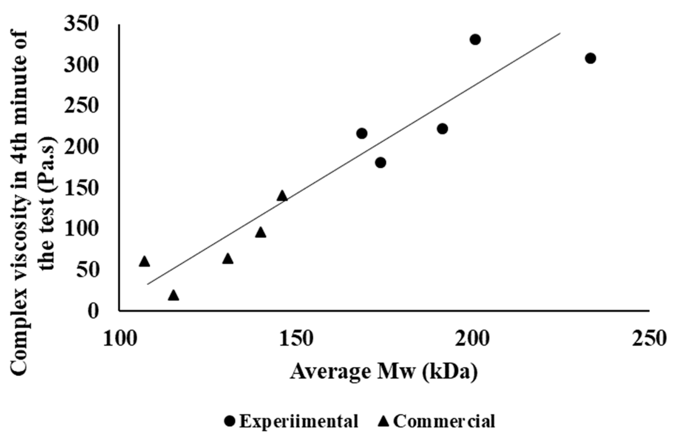 Polymers 14 01947 g007