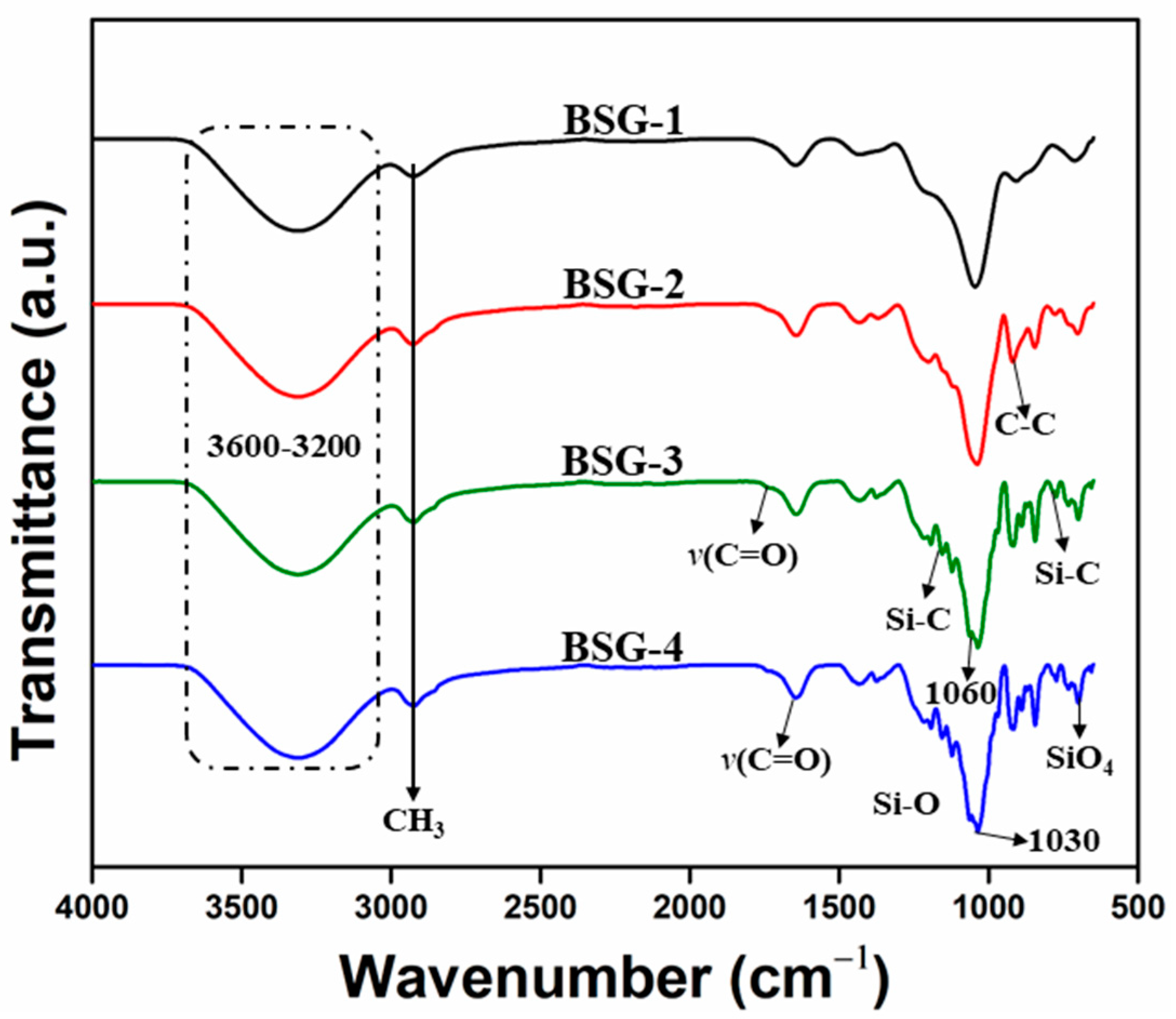 Polymers 14 01949 g001