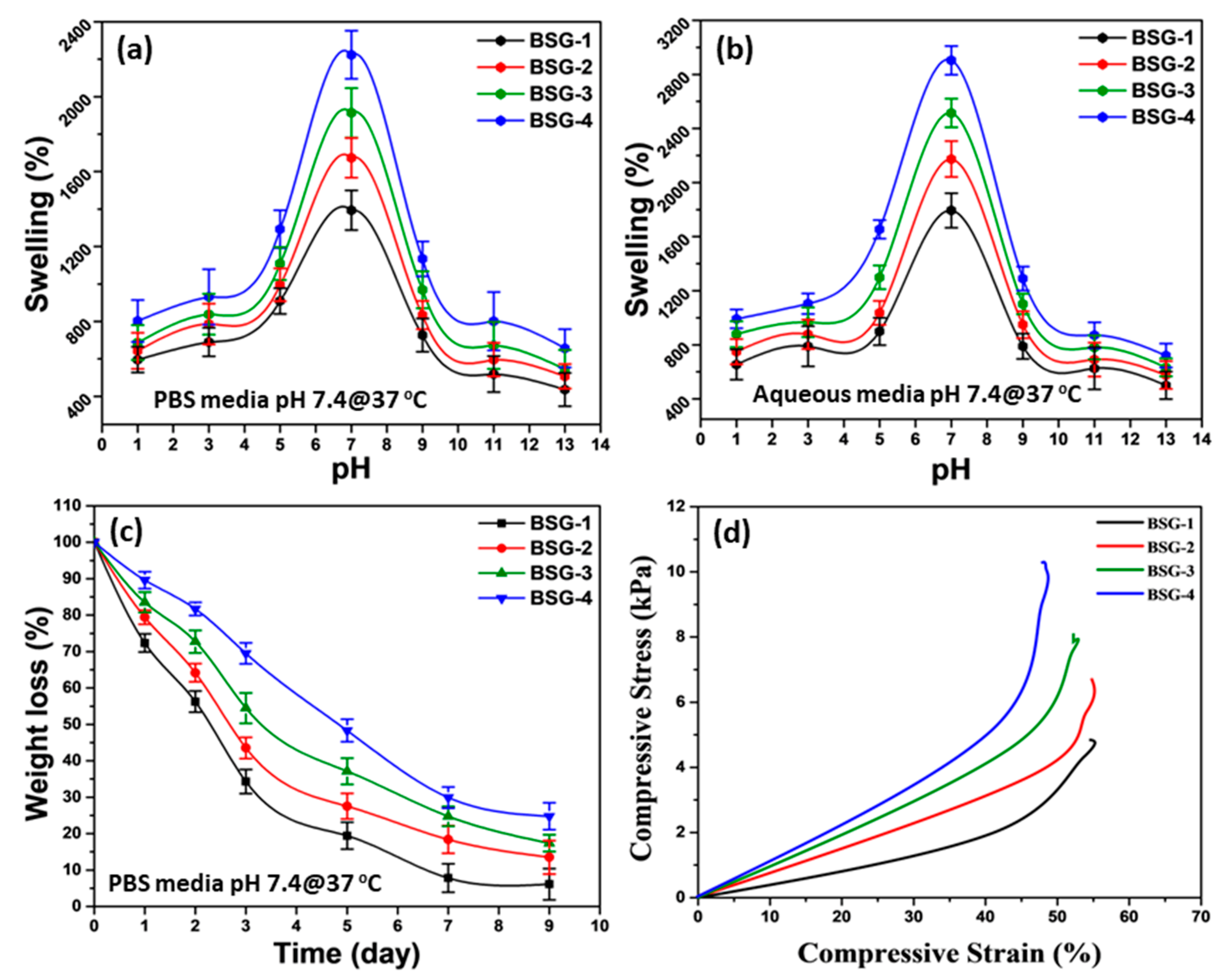 Polymers 14 01949 g004