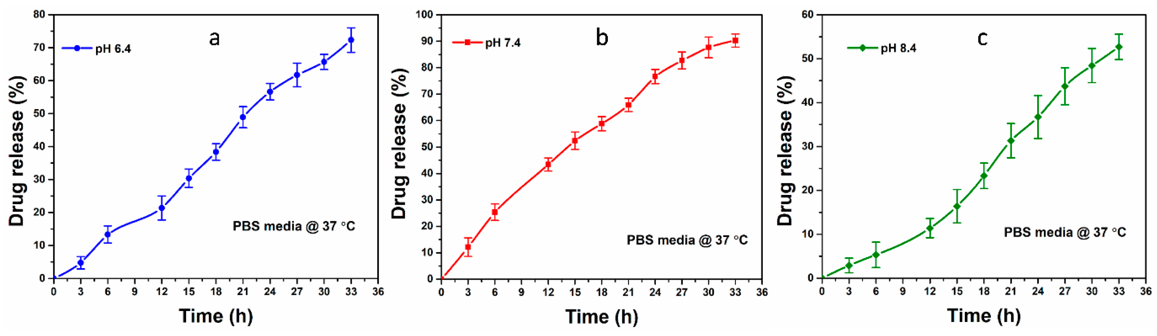 Polymers 14 01949 g005