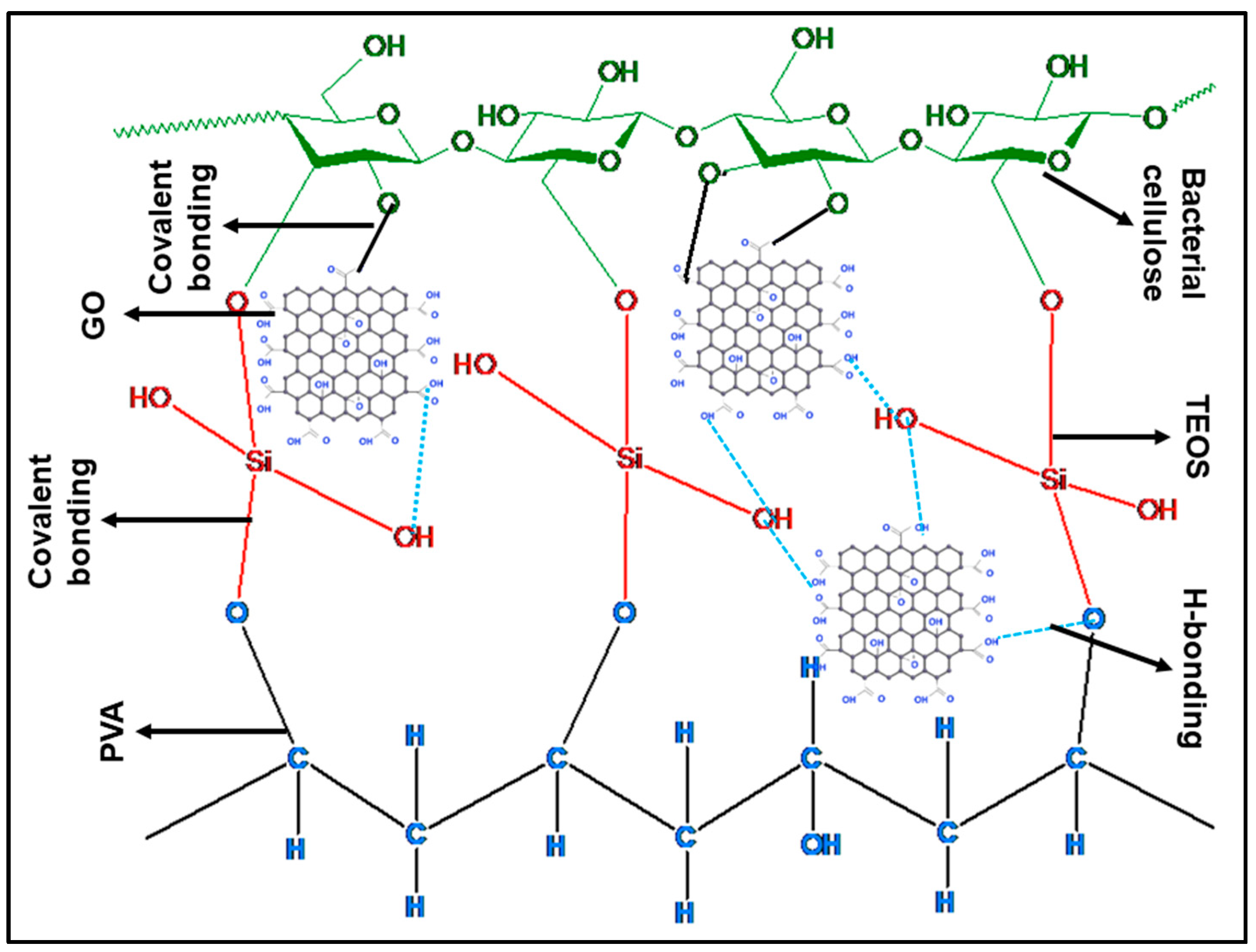 Polymers 14 01949 sch001
