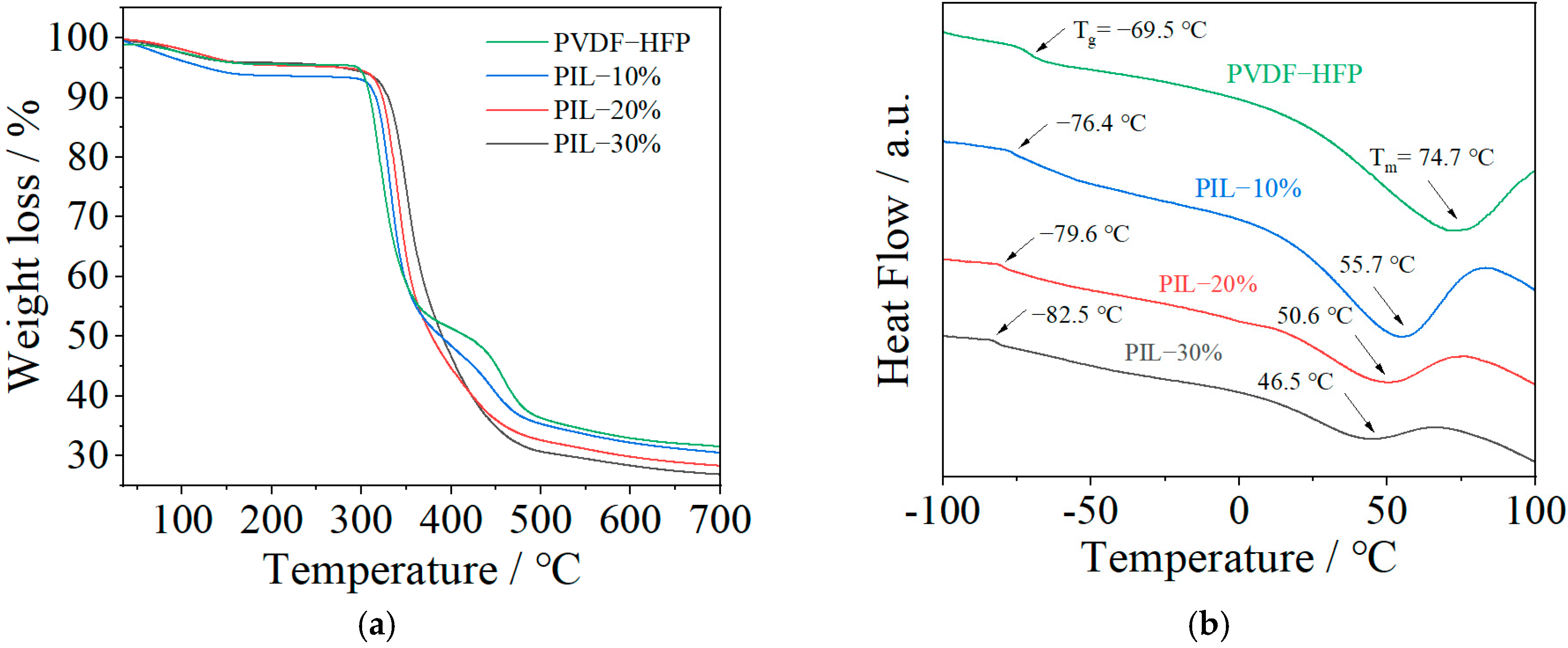 Polymers 14 01950 g004 550