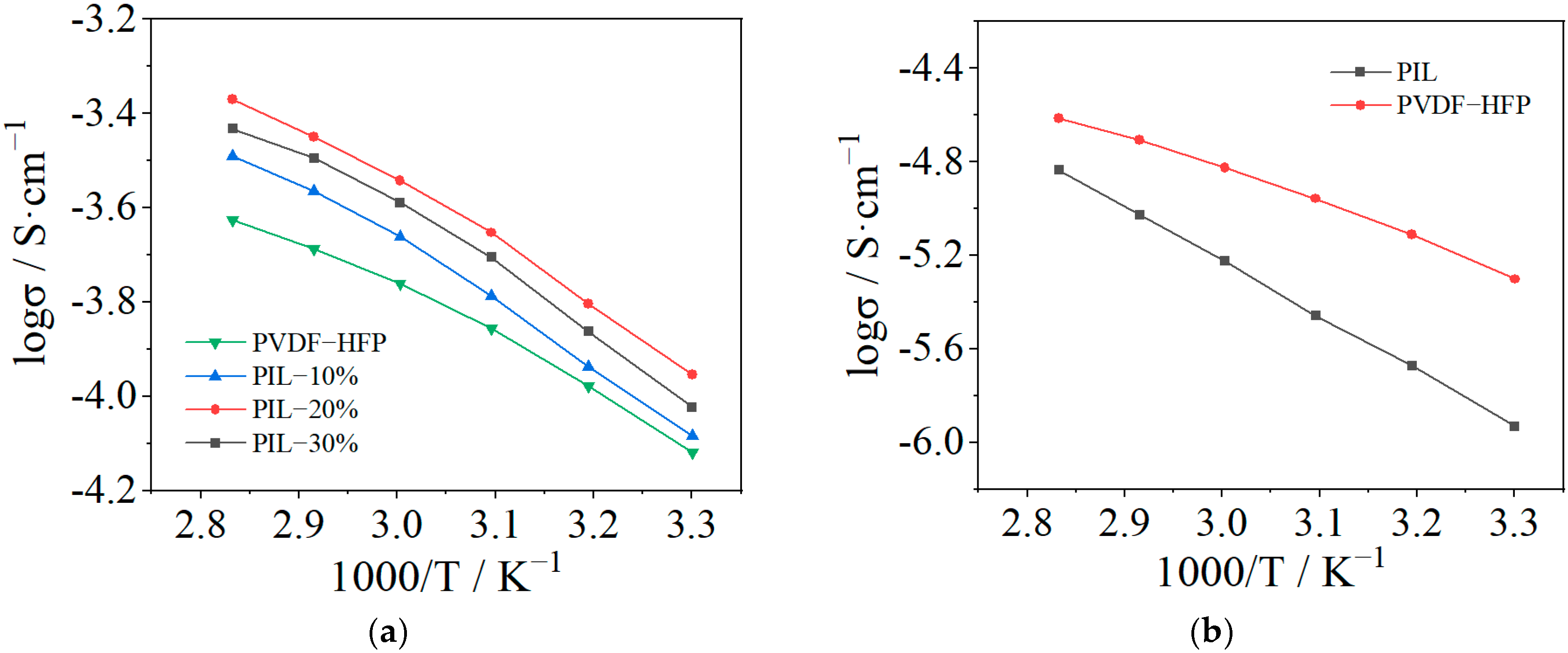 Polymers 14 01950 g005 550