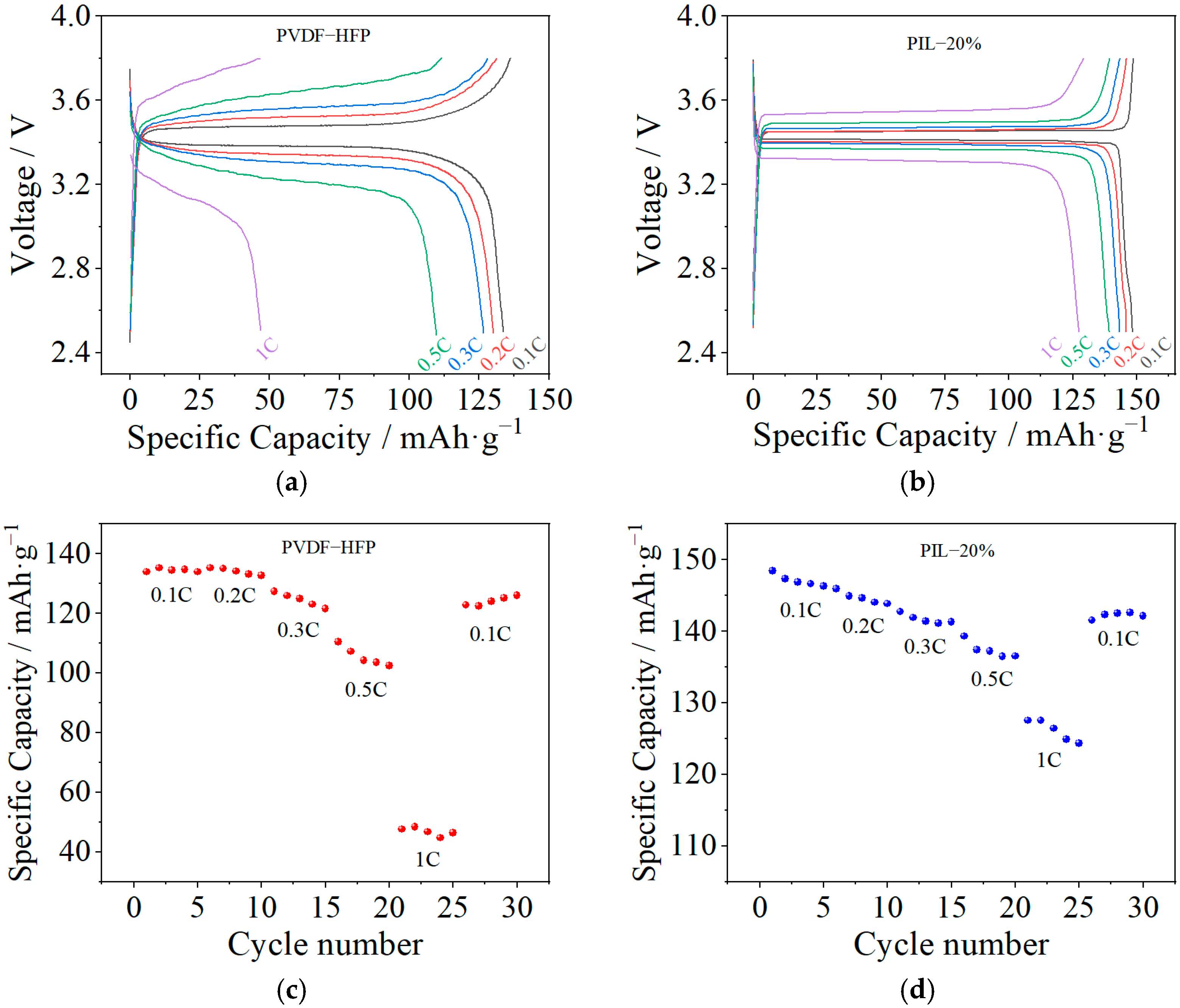 Polymers 14 01950 g009 550