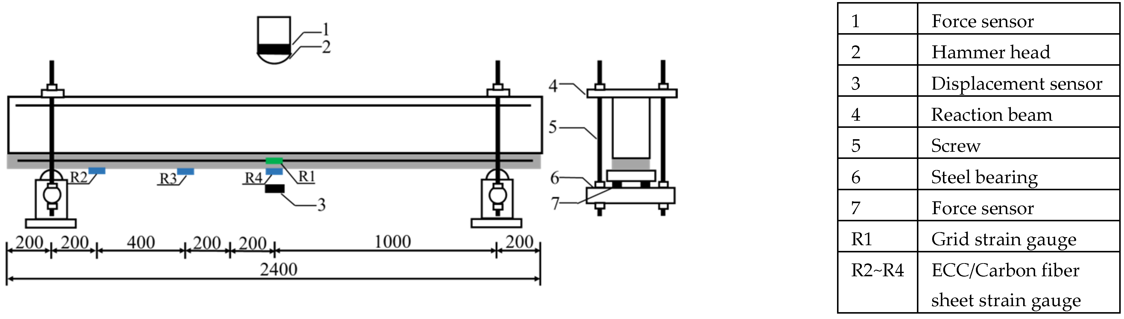 Polymers 14 01951 g003