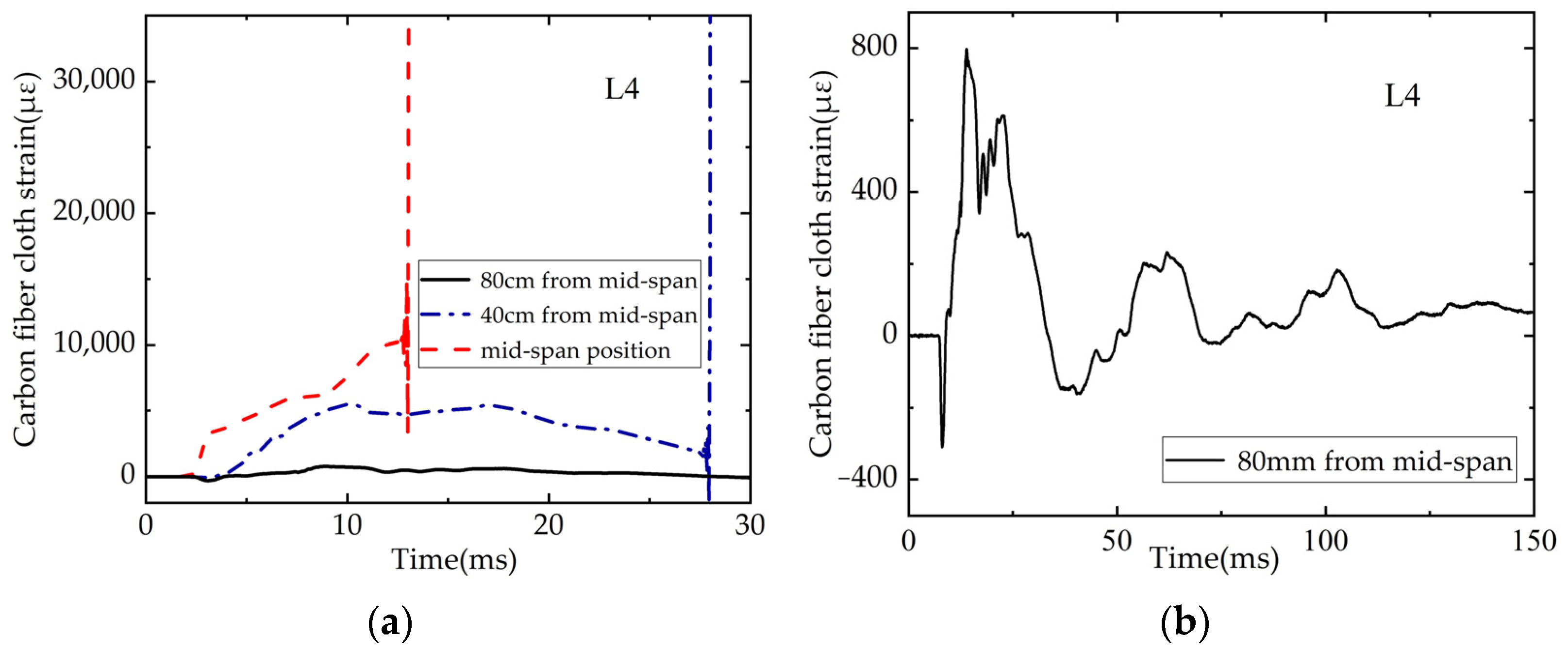 Polymers 14 01951 g014