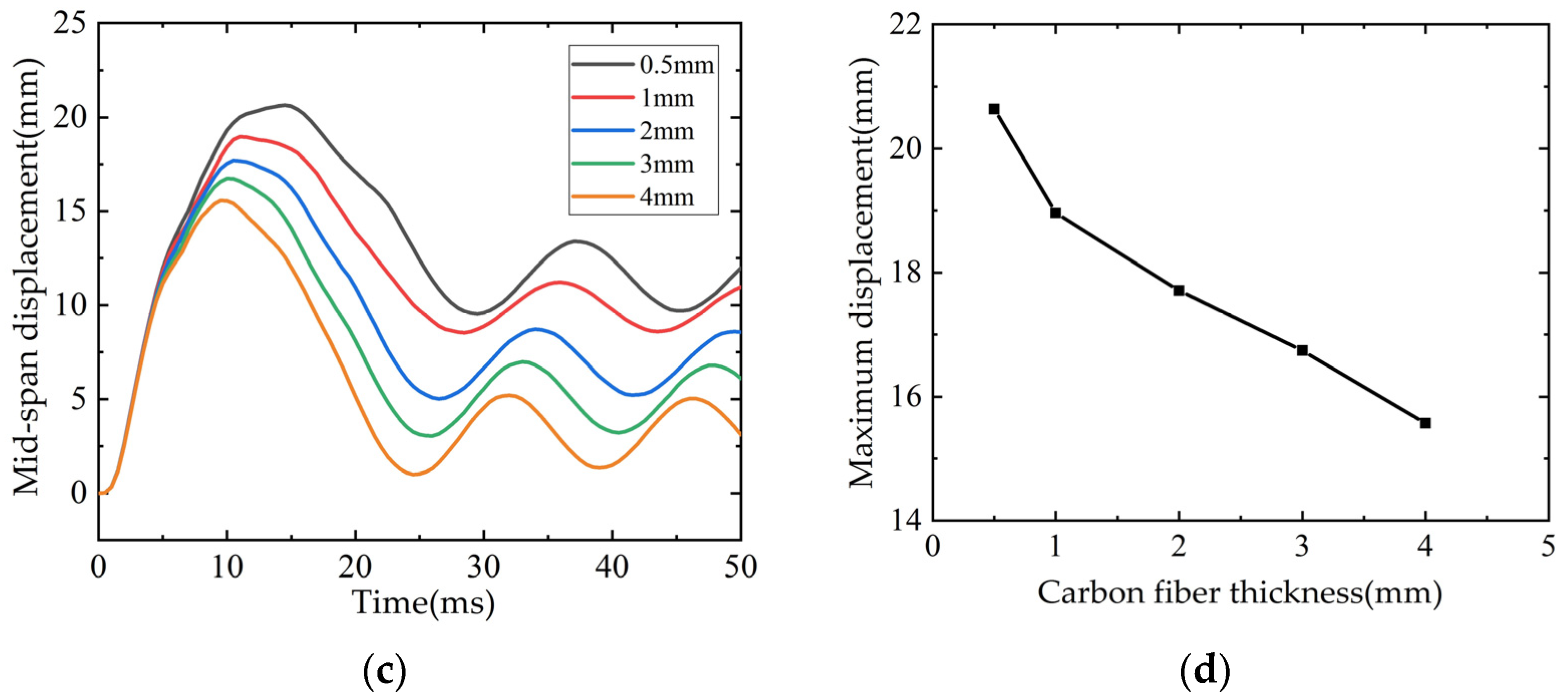 Polymers 14 01951 g020b
