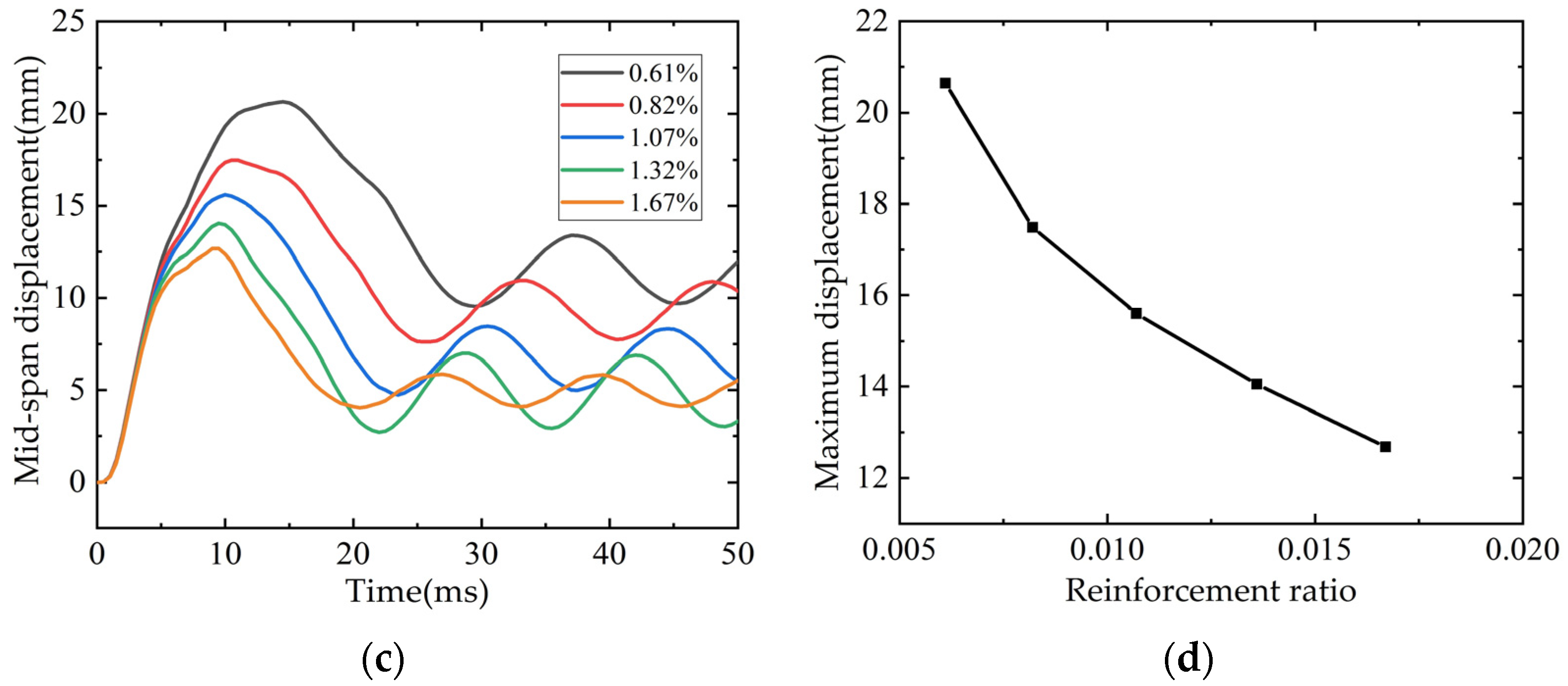Polymers 14 01951 g021b