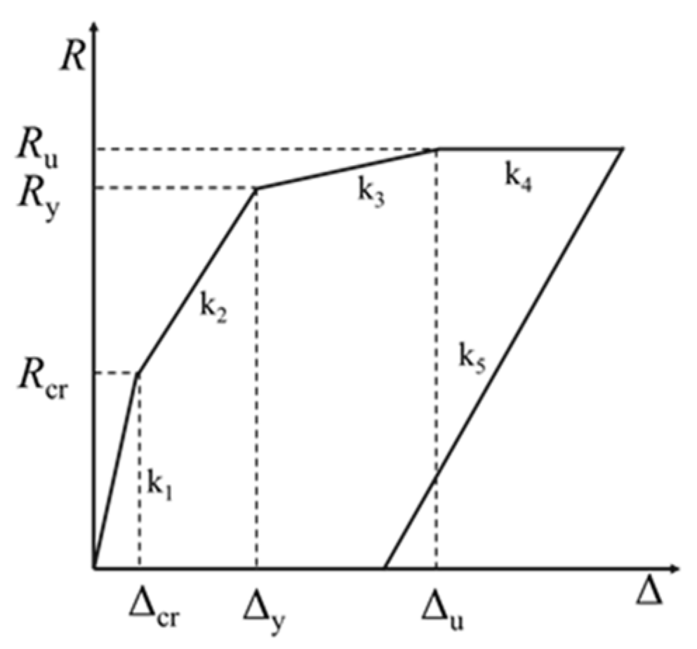 Polymers 14 01951 g027