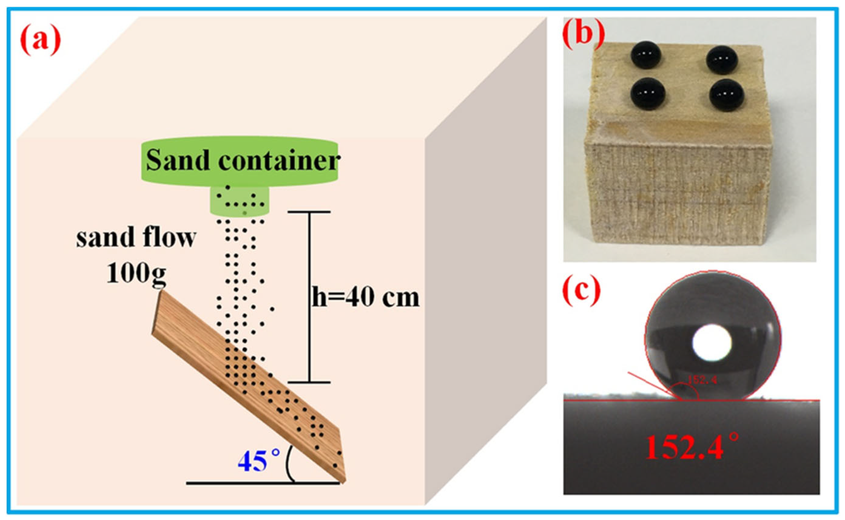 Polymers 14 01953 g006